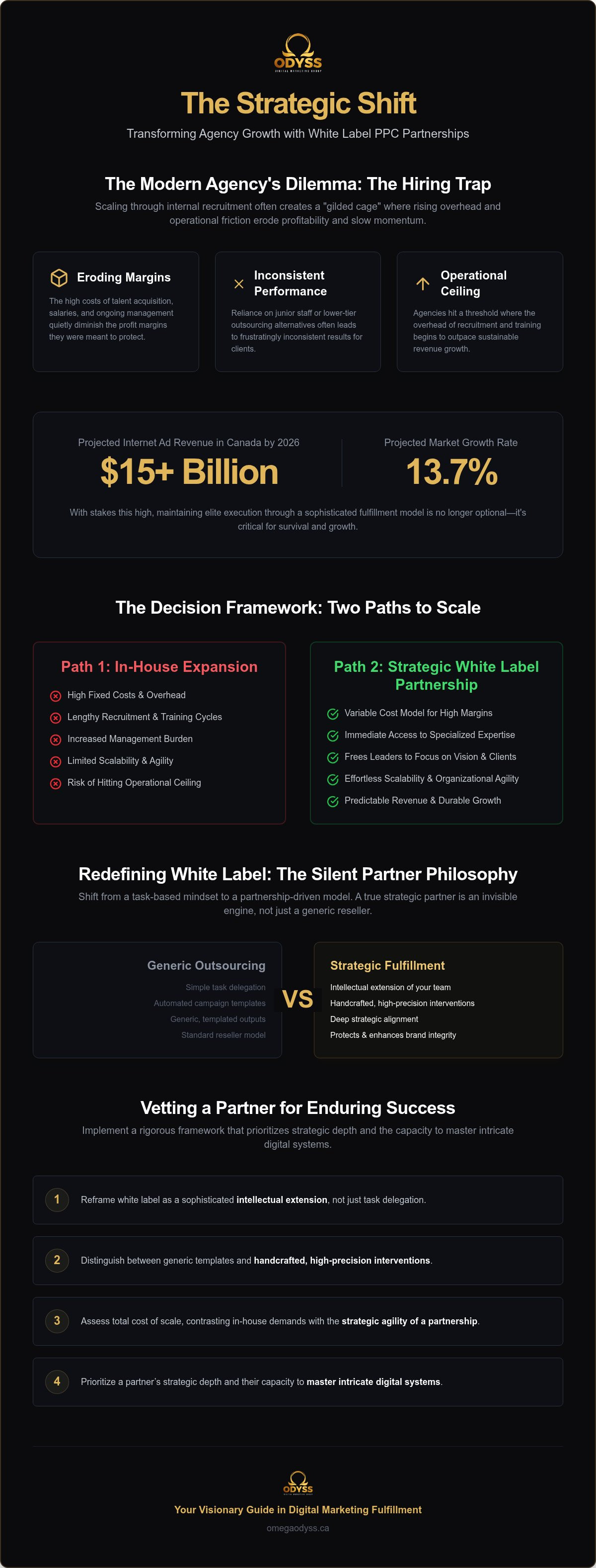 White label ppc canada