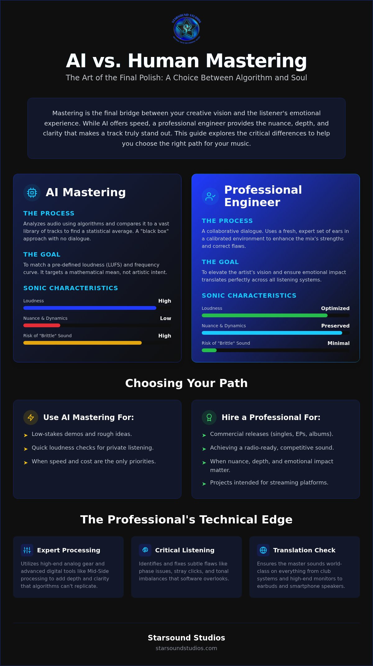 Professional vs ai mastering