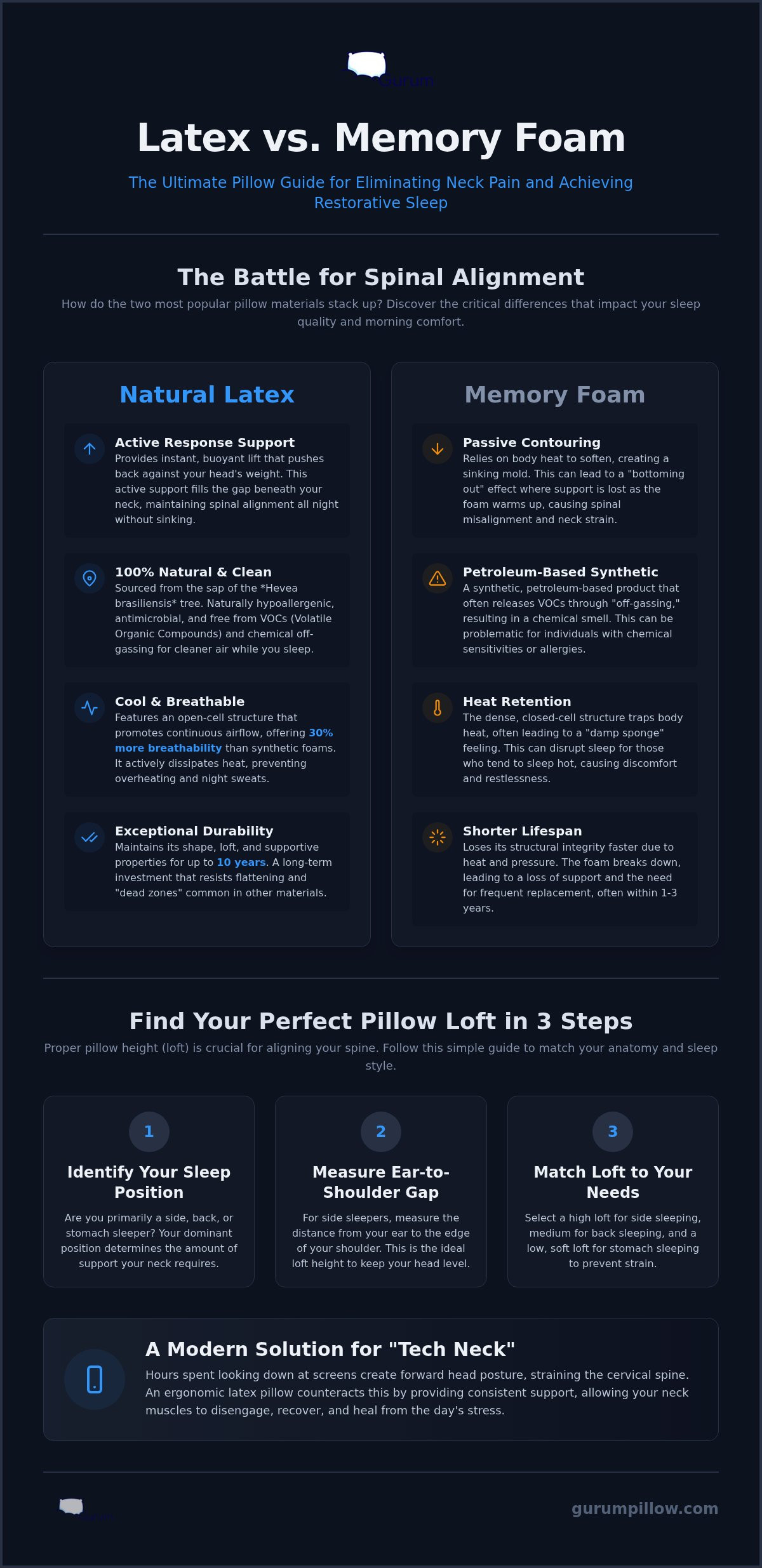 Latex pillow vs memory foam