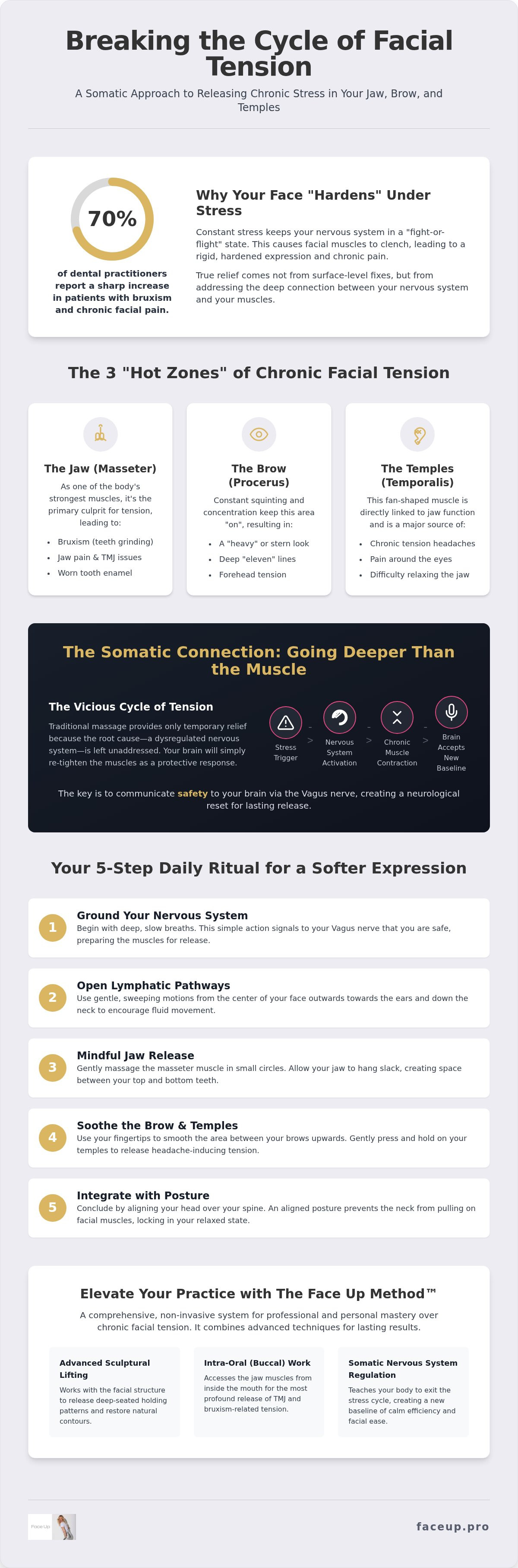 How to release tension in face