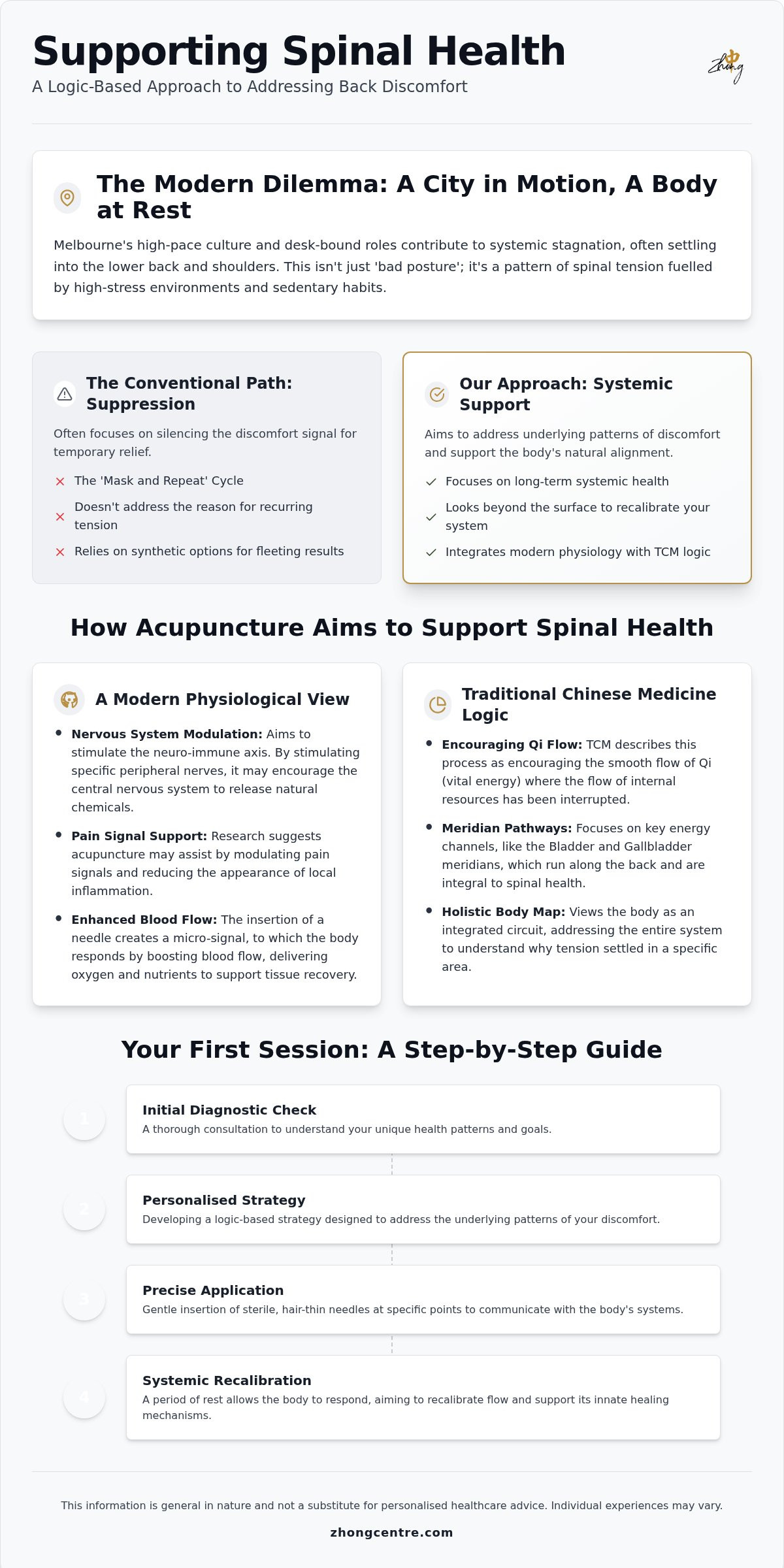 Acupuncture for back pain melbourne