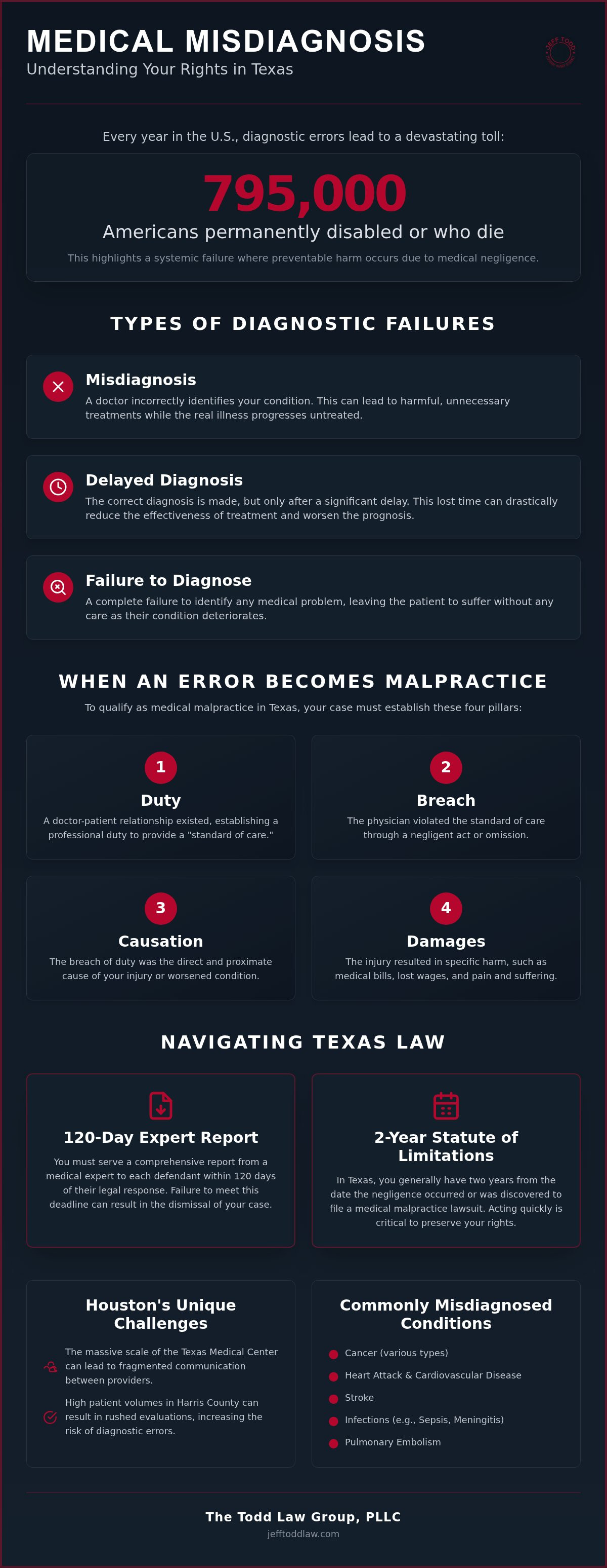 Houston misdiagnosis lawyer