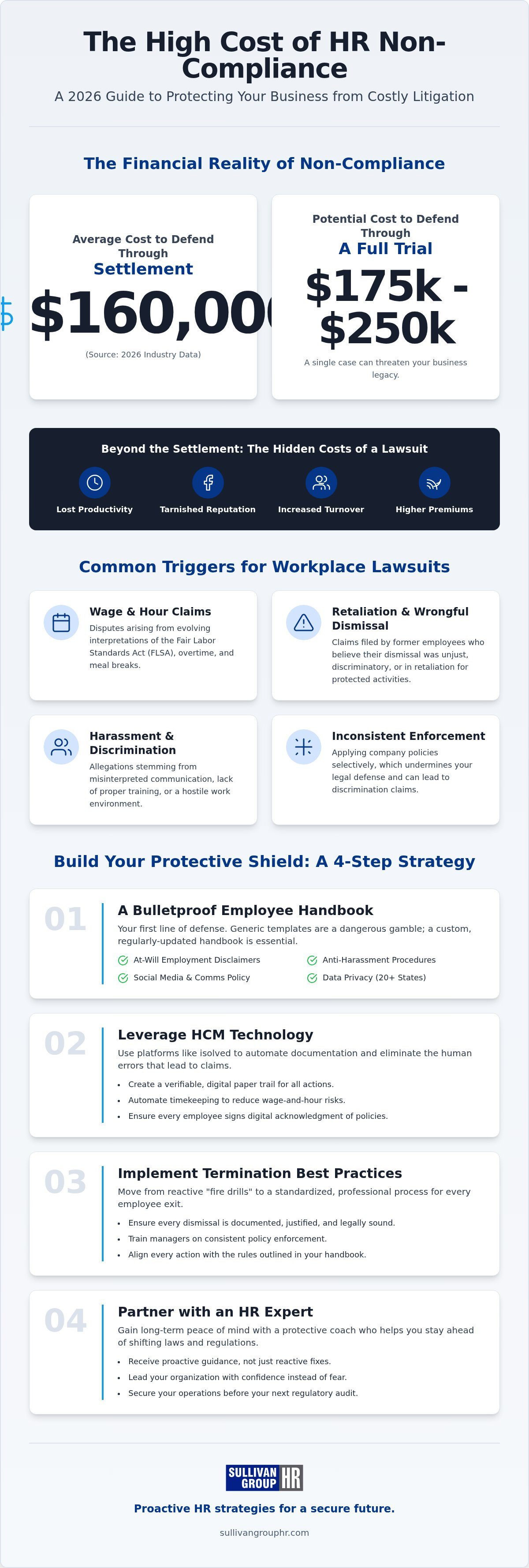 Employee termination best practices