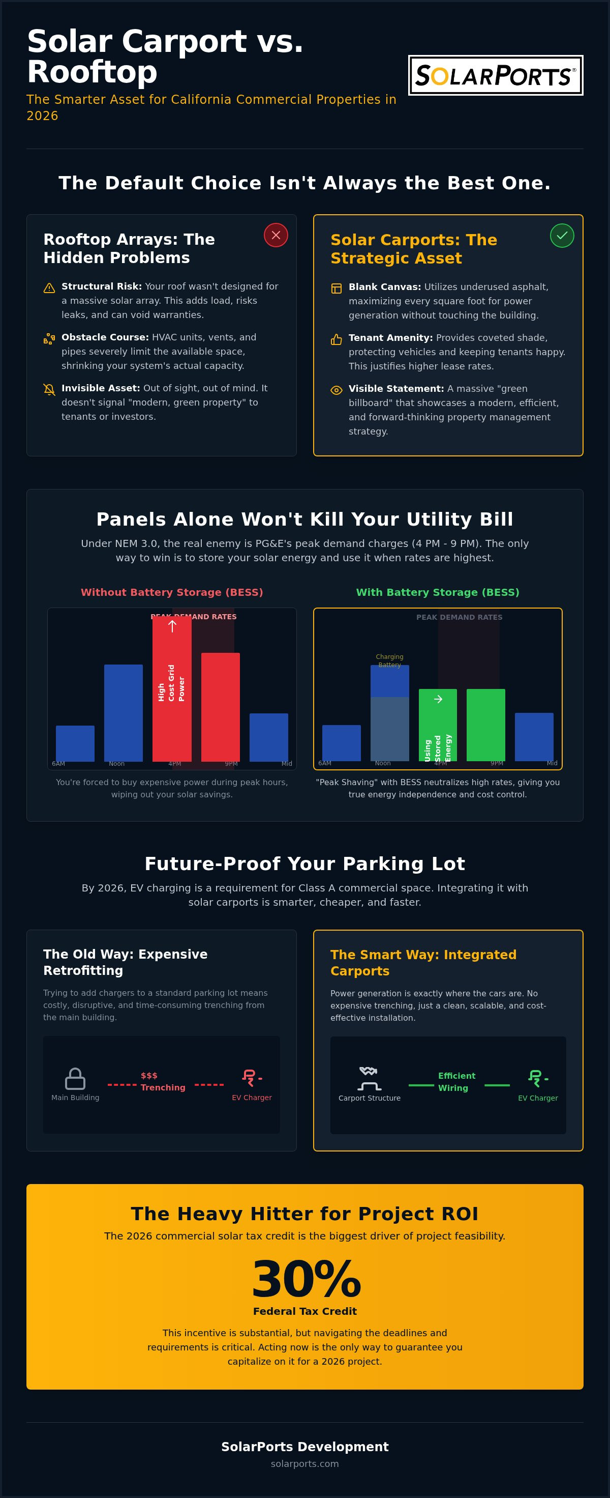 Solar carport vs rooftop solar for commercial buildings