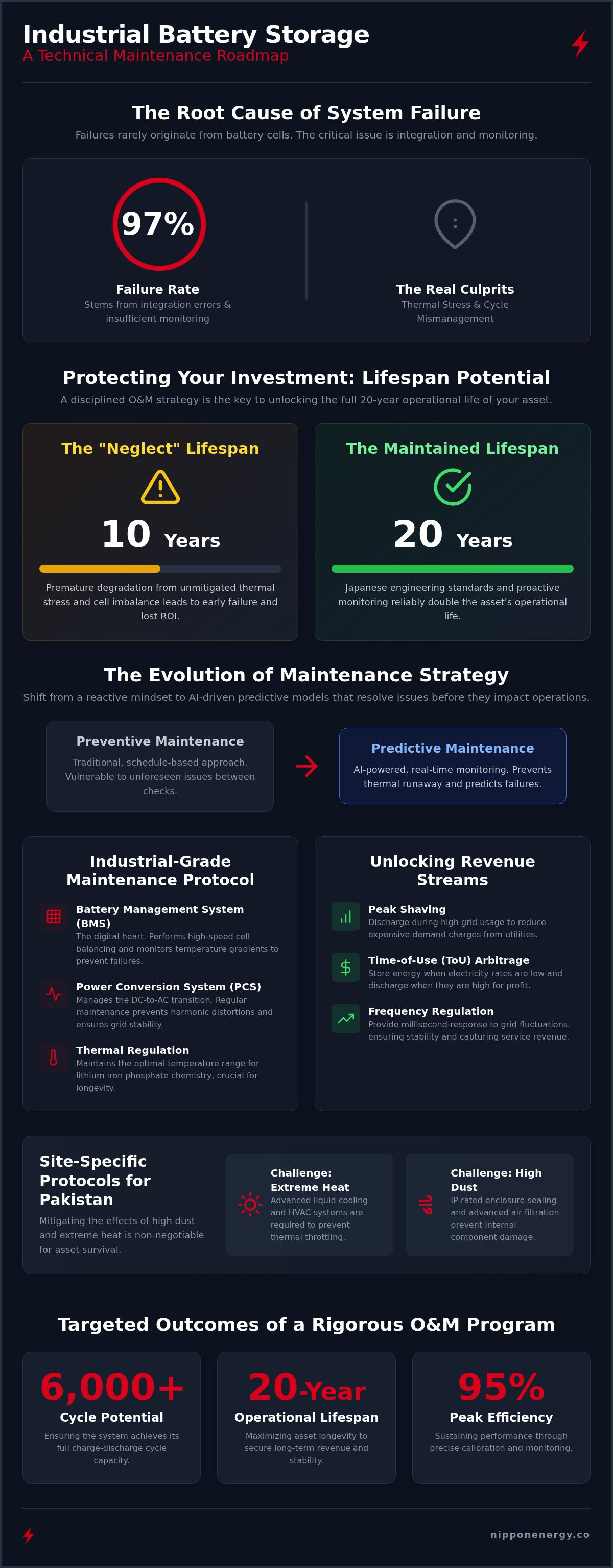 Commercial battery storage maintenance guide