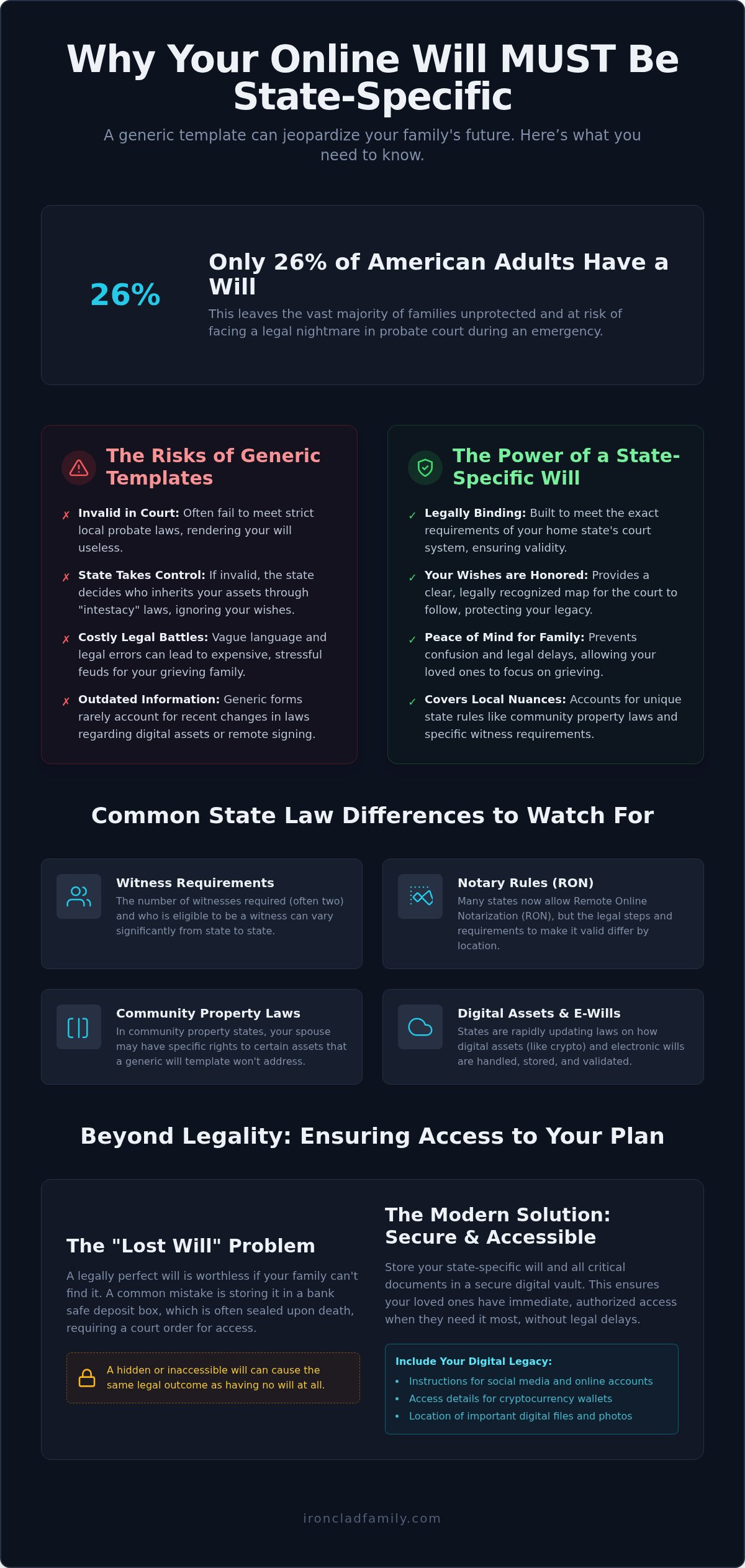 State specific will online