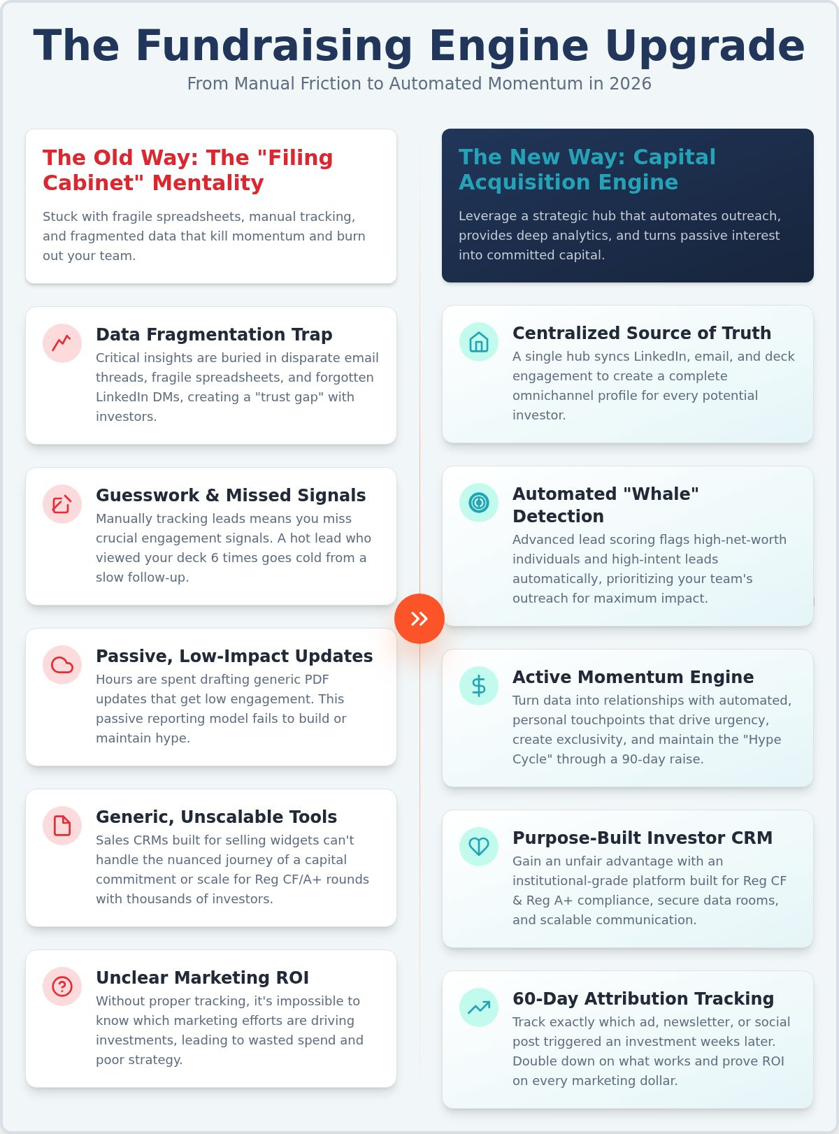 Investor relations software for startups