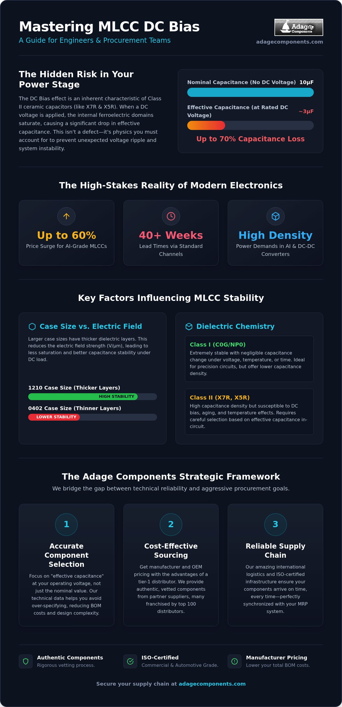 MLCC DC bias characteristic explained