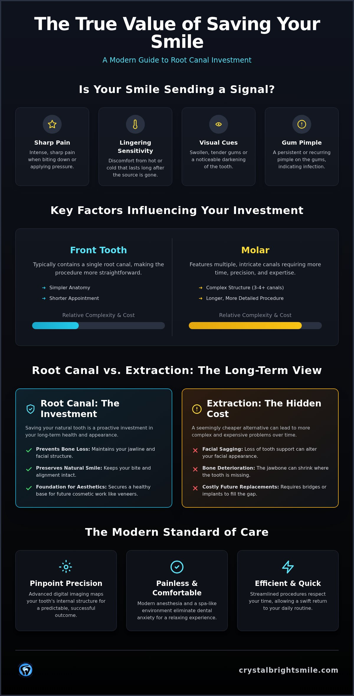 Cost of root canal tujunga