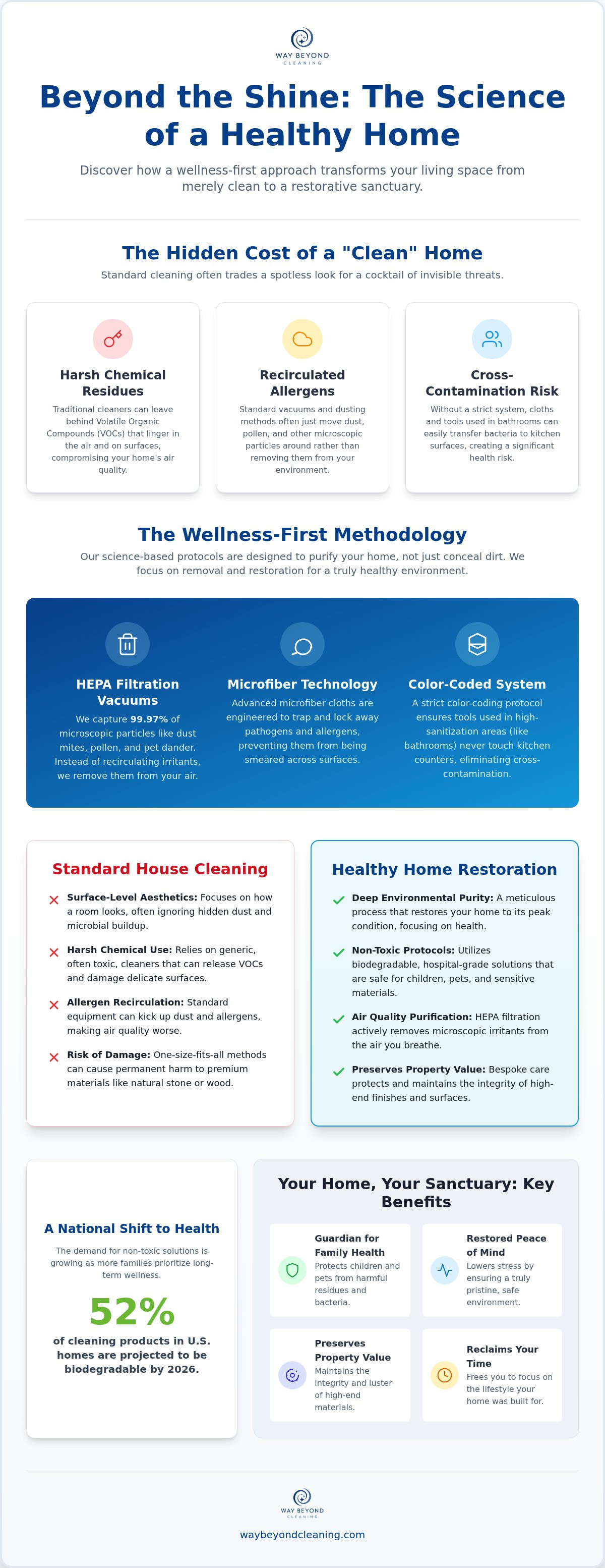 Healthy home cleaning services fairfield