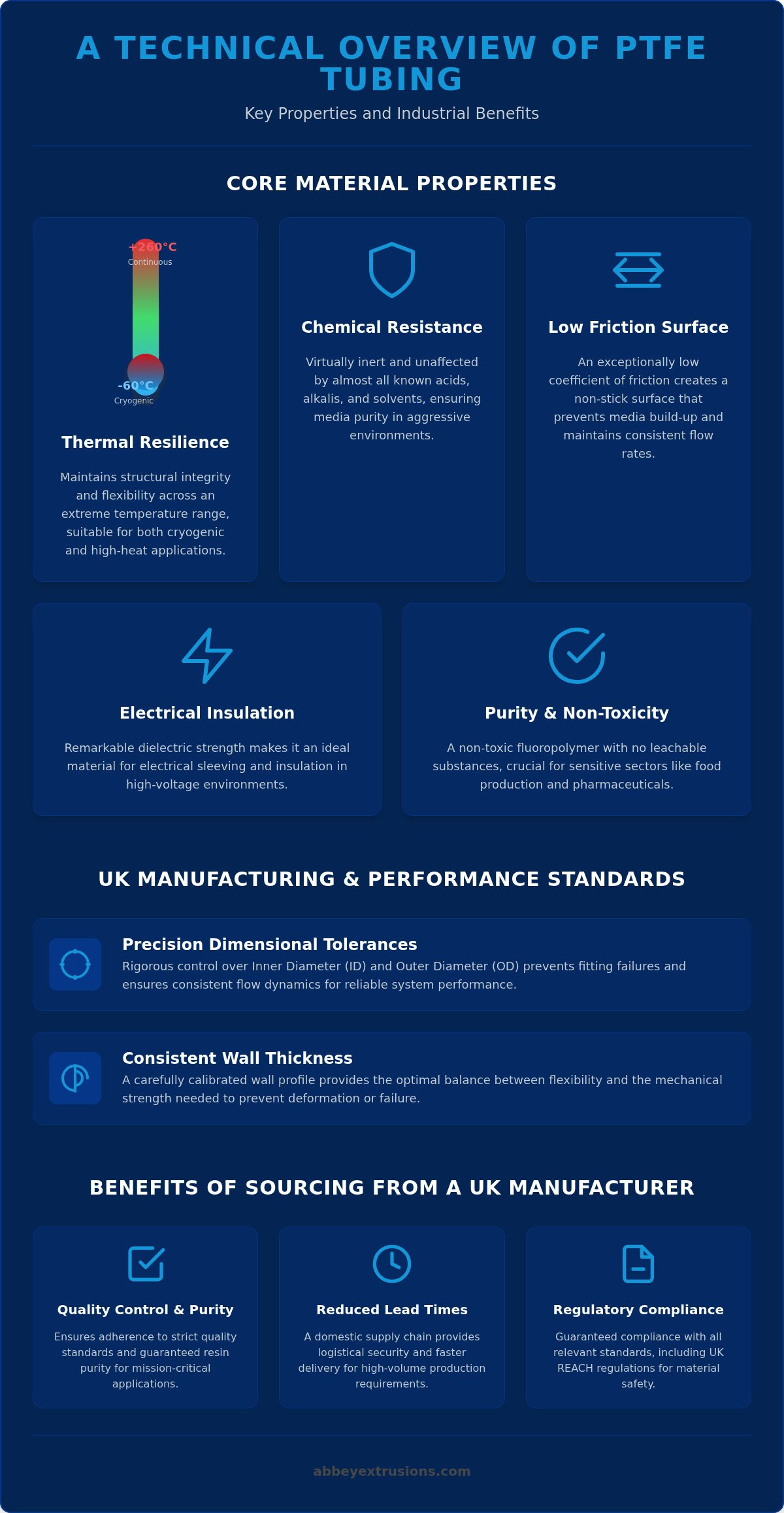 Ptfe tubing uk