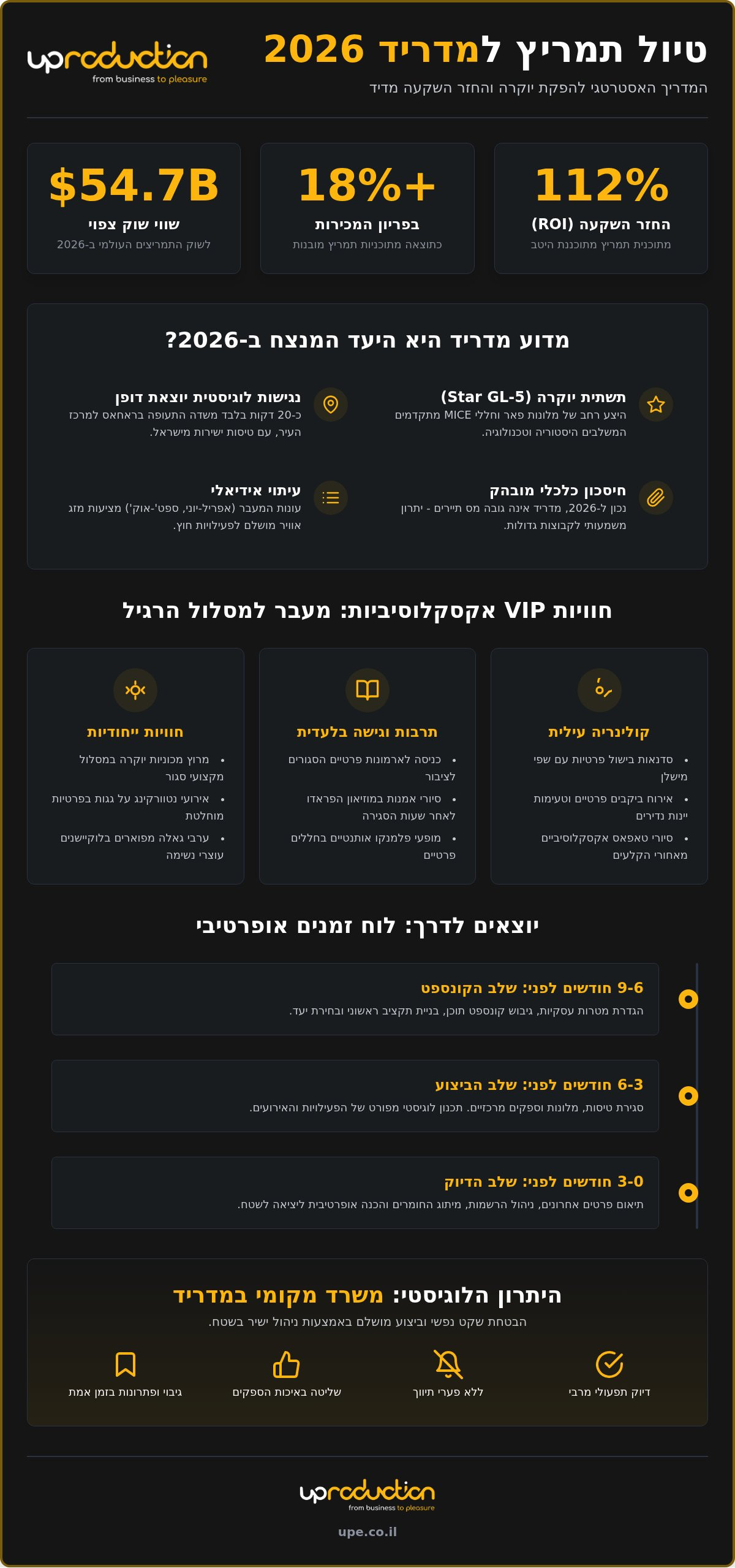 טיול תמריץ למדריד