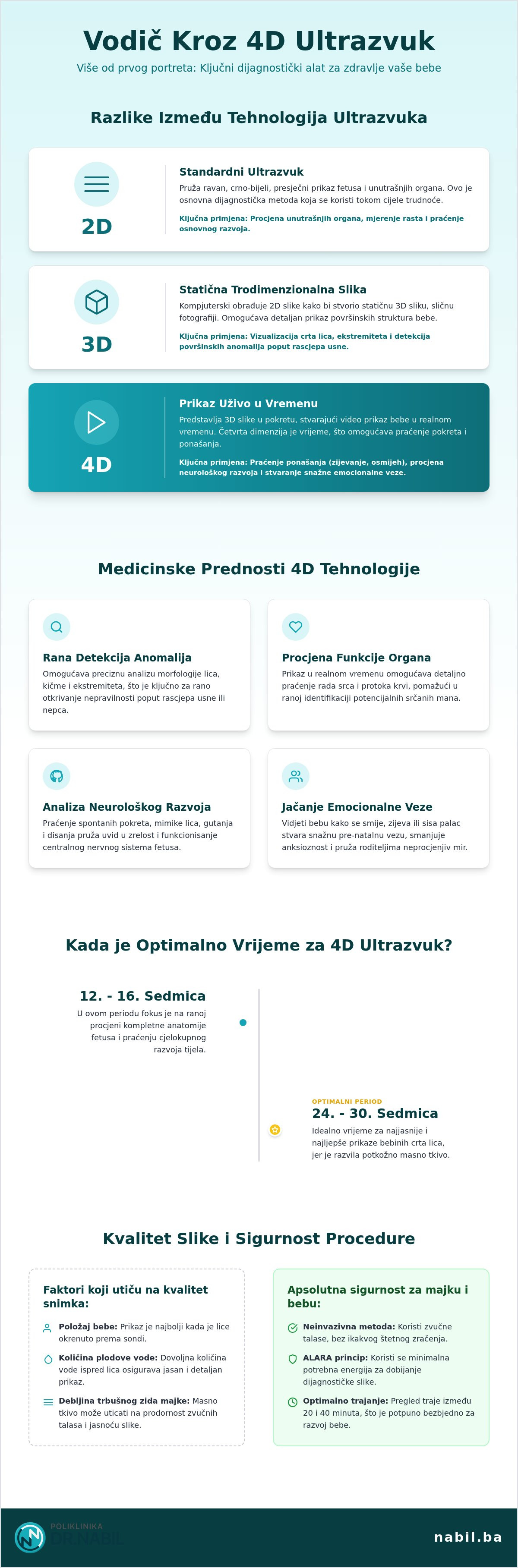4d ultrazvuk sarajevo cijena