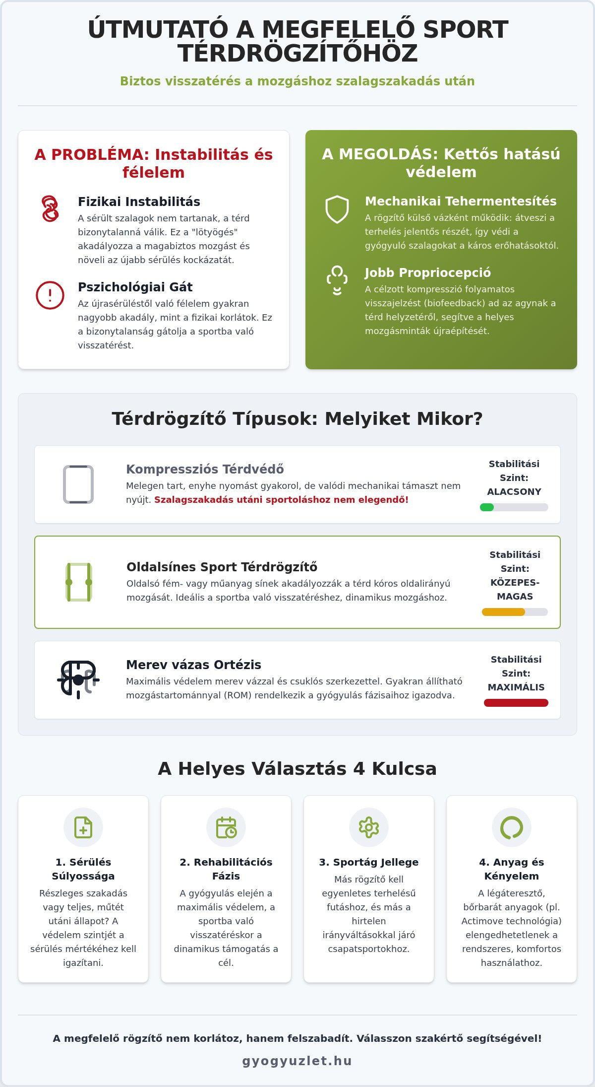 Sport térdrögzítő szalagszakadásra