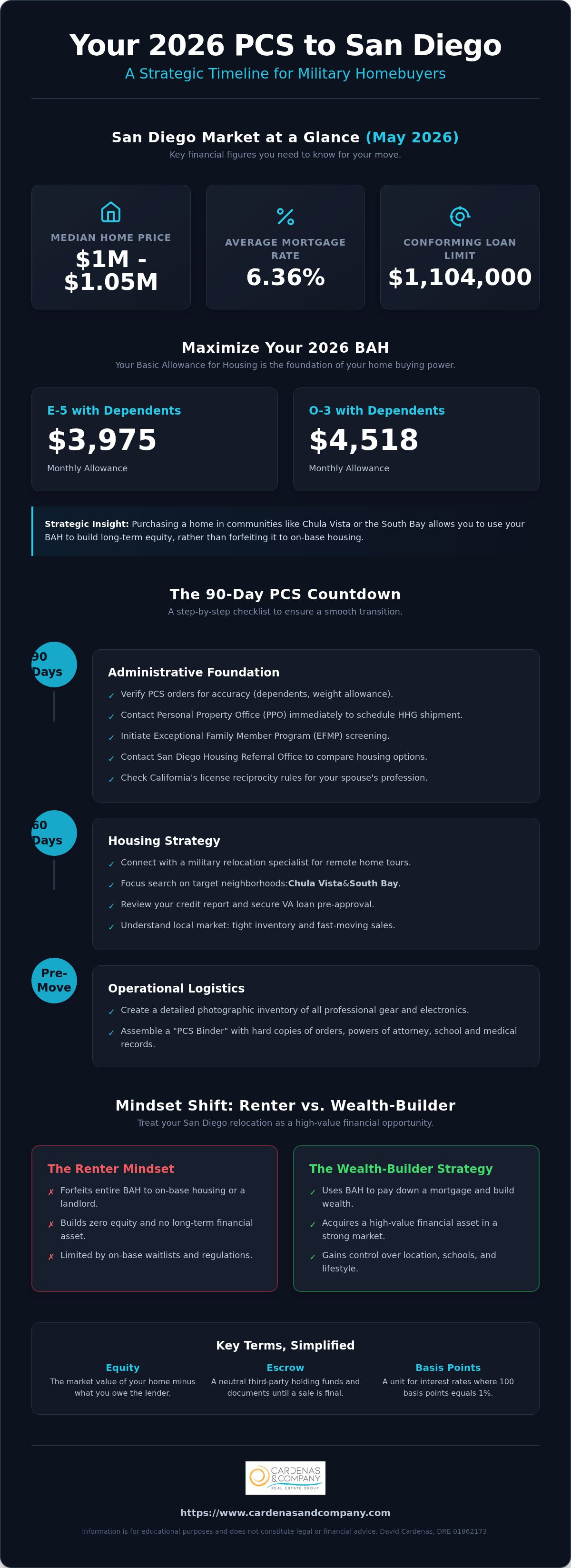 PCS to San Diego checklist