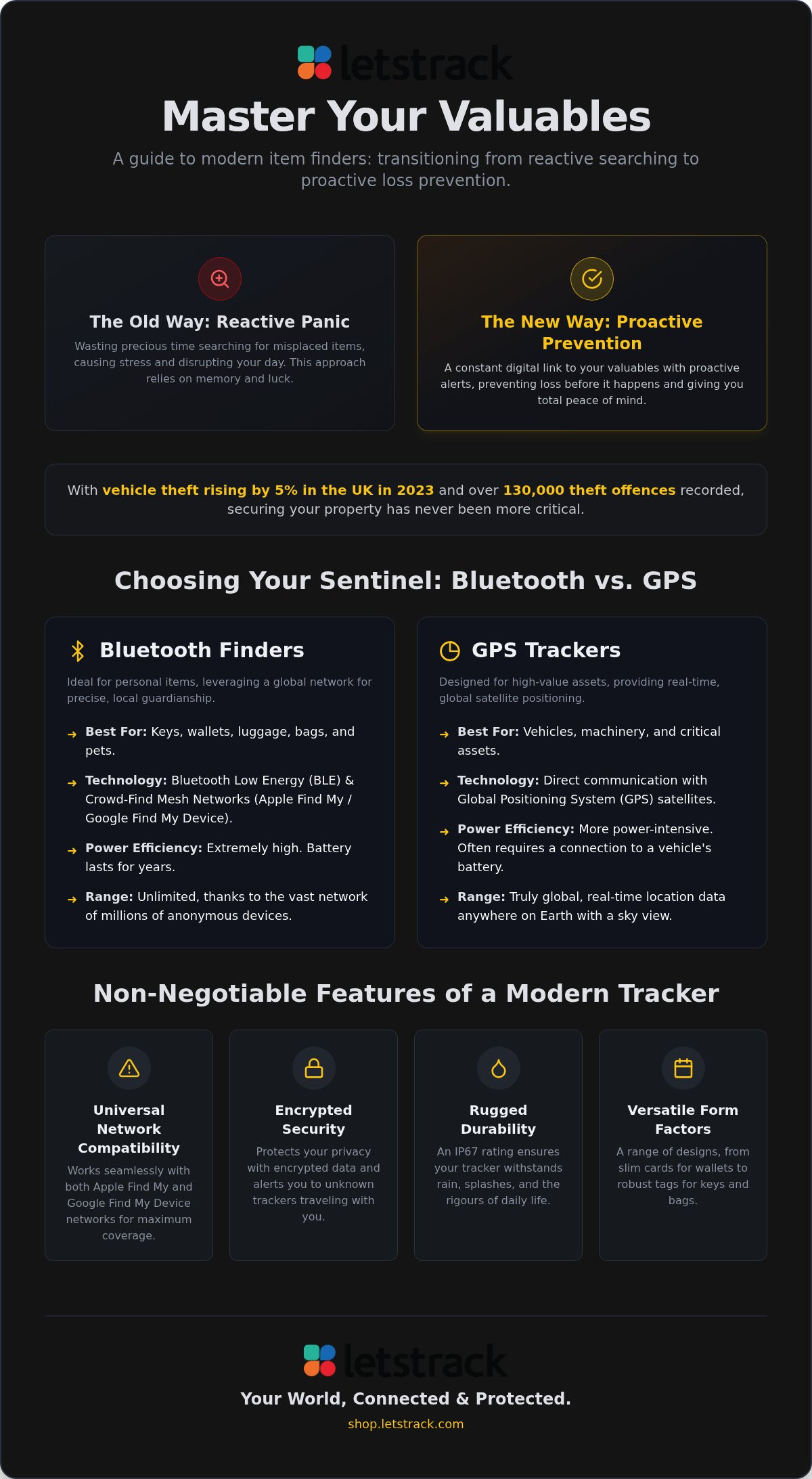 GPS item finder