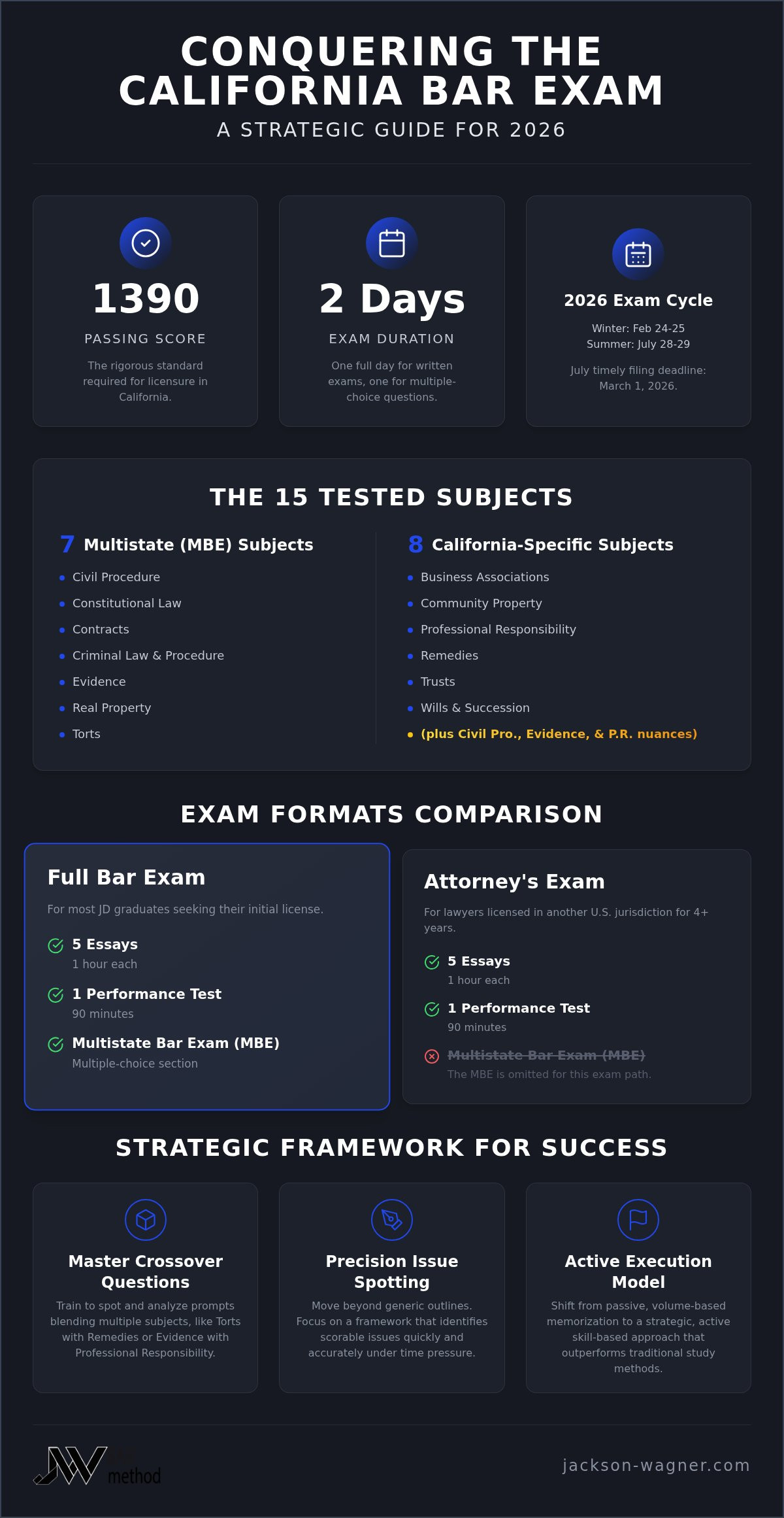 California bar exam essay topics