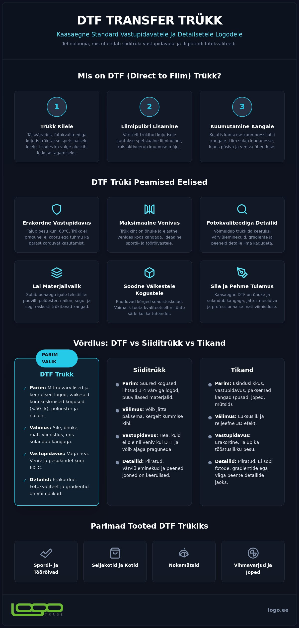 DTF transfer trükk