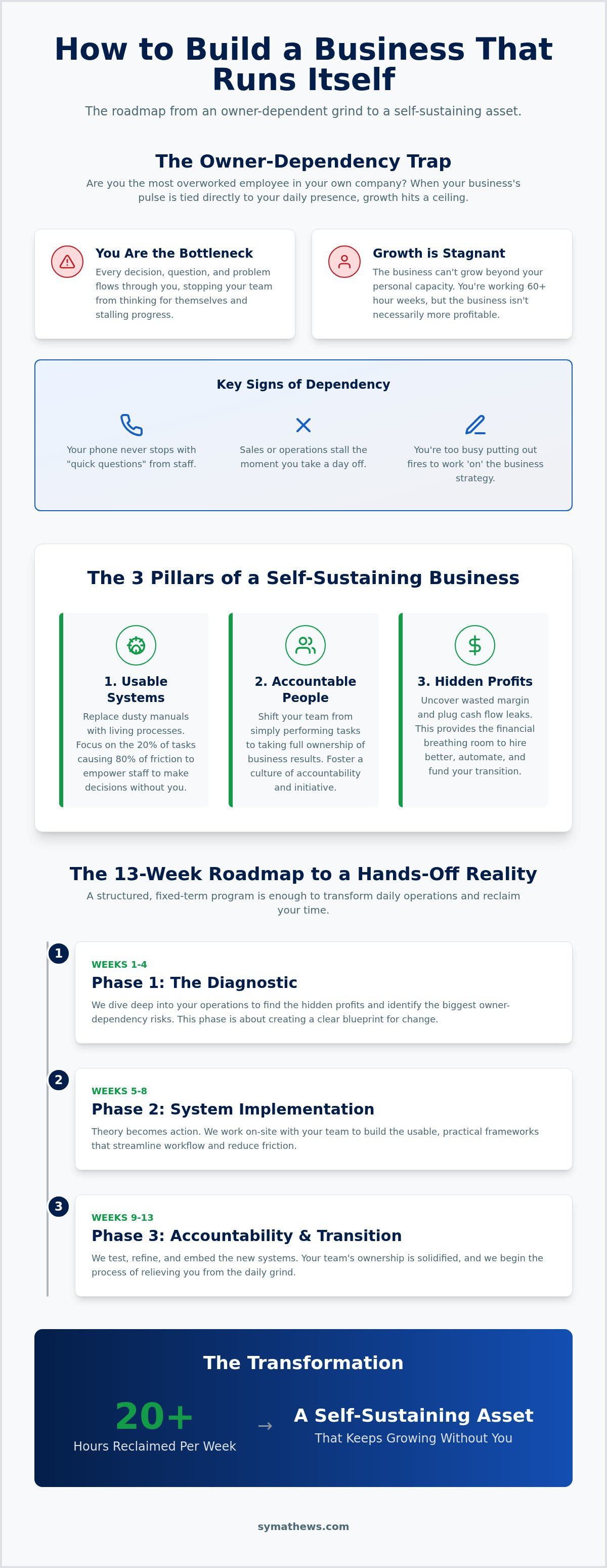 How to build a business that runs itself