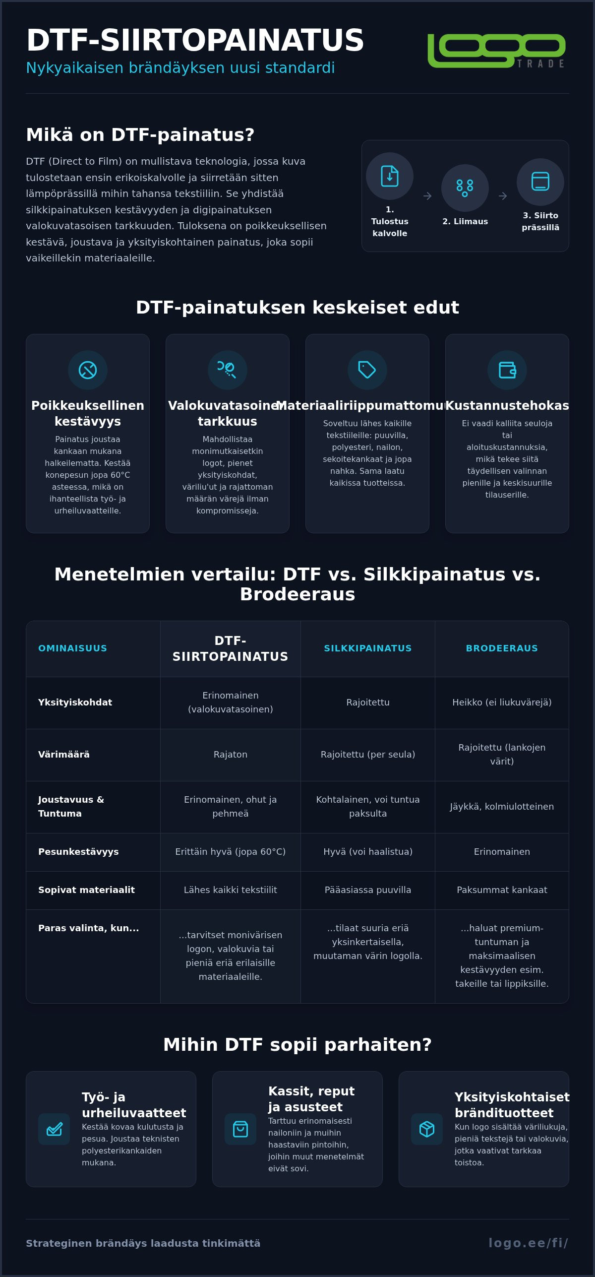 DTF-siirtopainatus