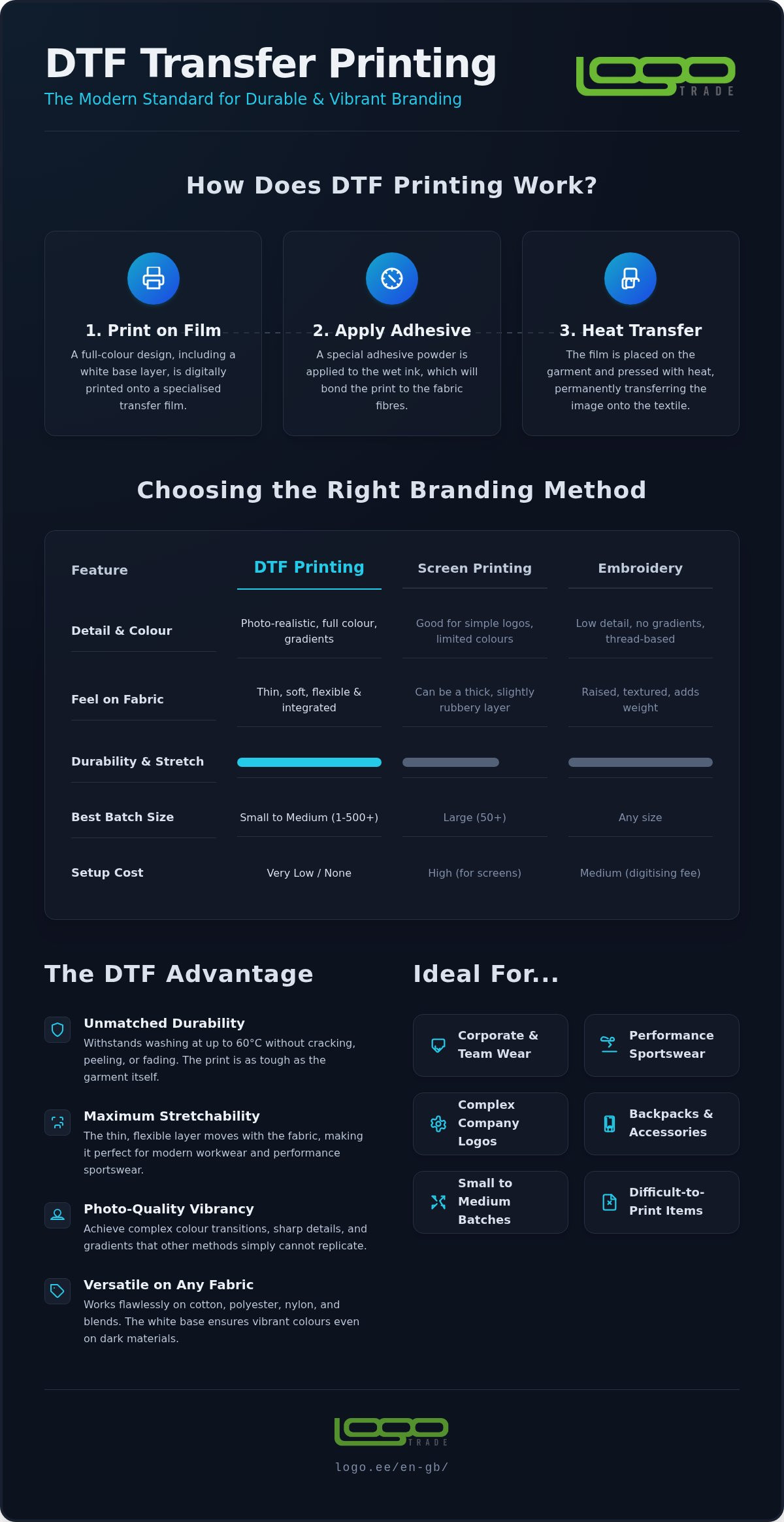 DTF transfer printing
