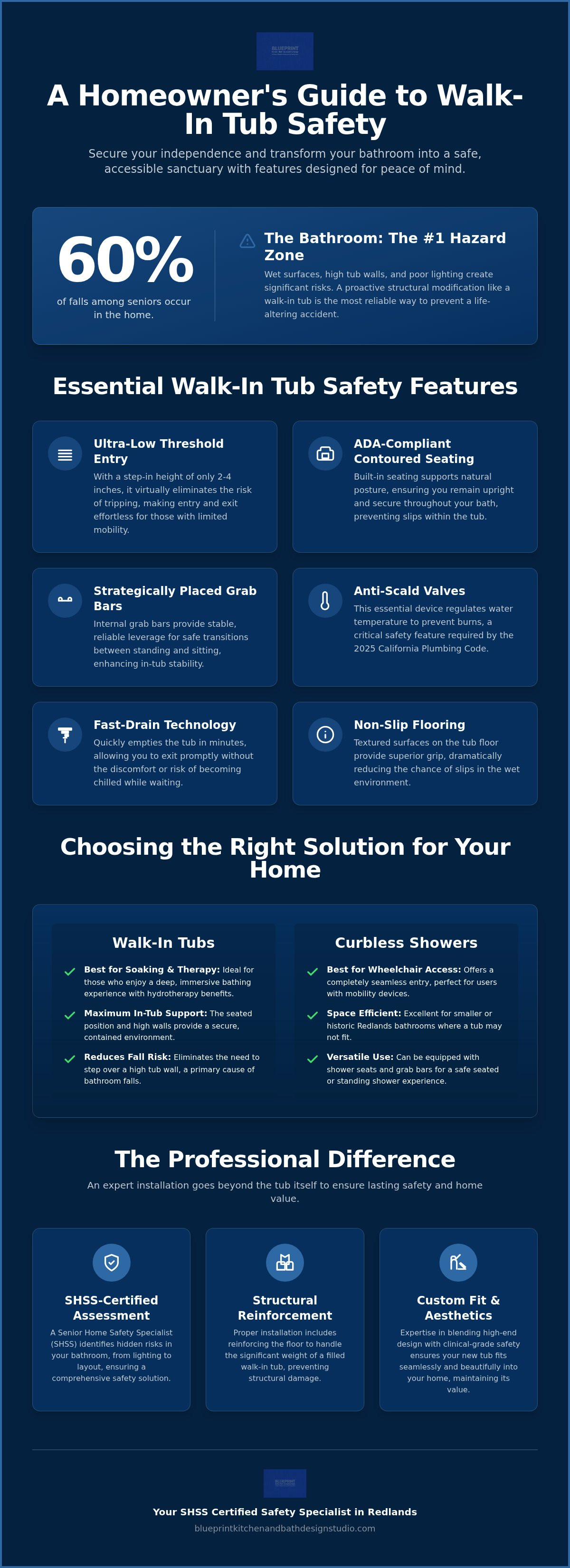 Walk-in tub safety features Redlands