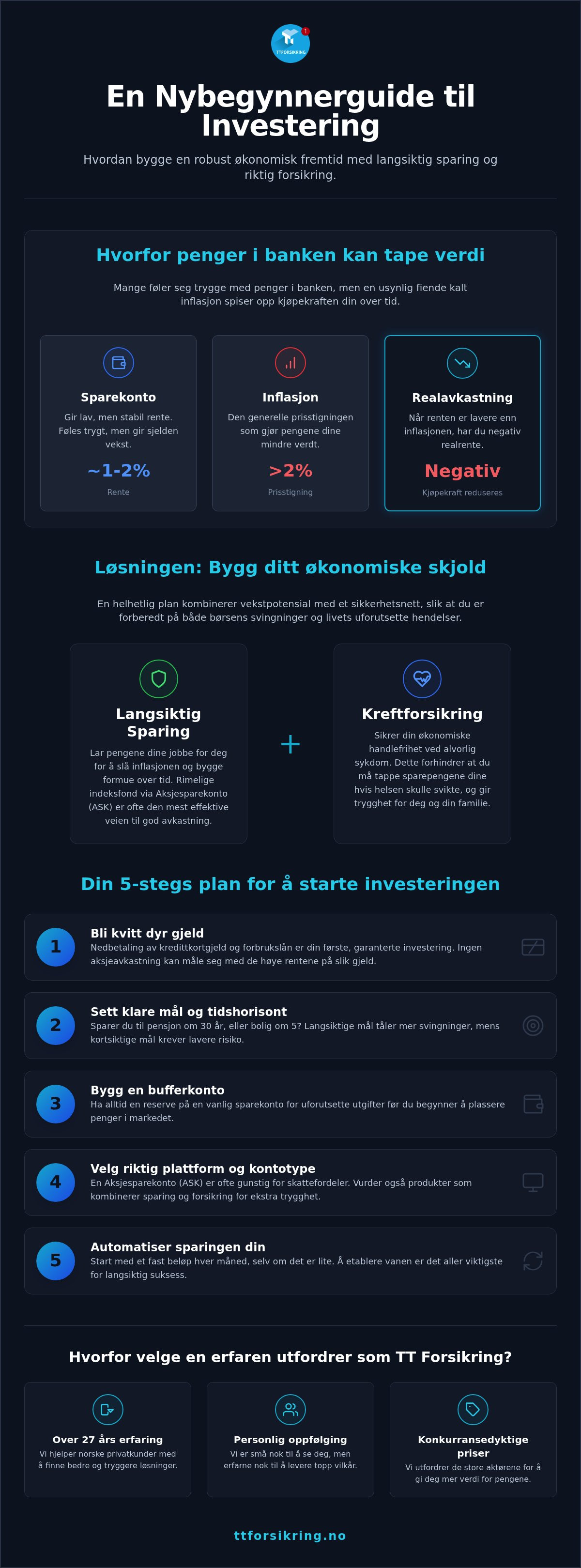 Investere penger for nybegynnere