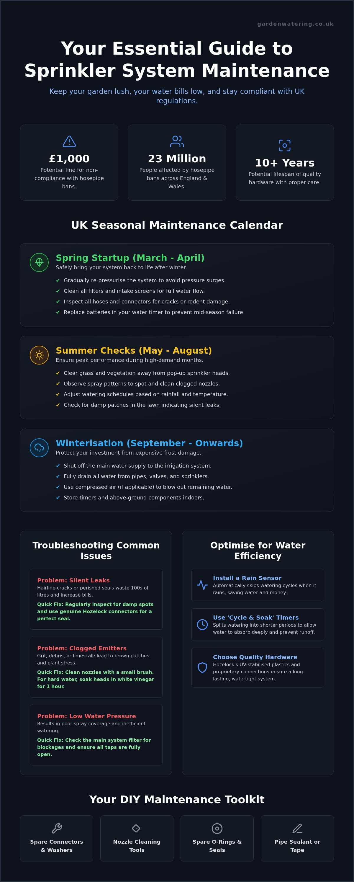 How to maintain a sprinkler system