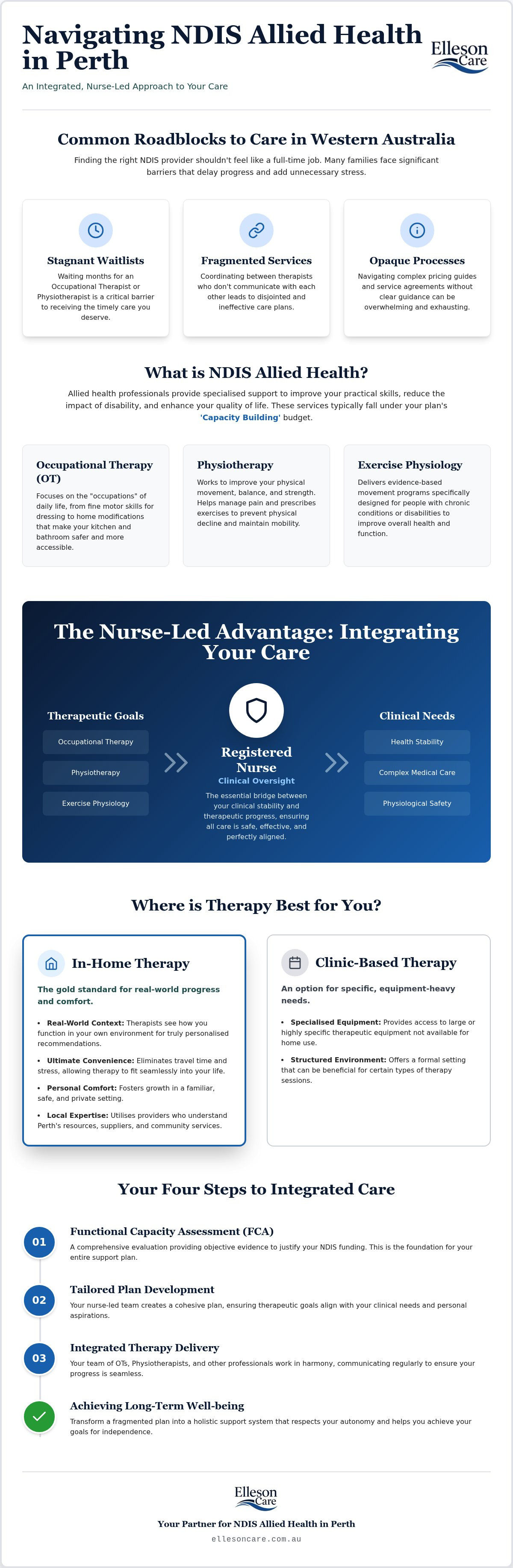 Ndis allied health perth