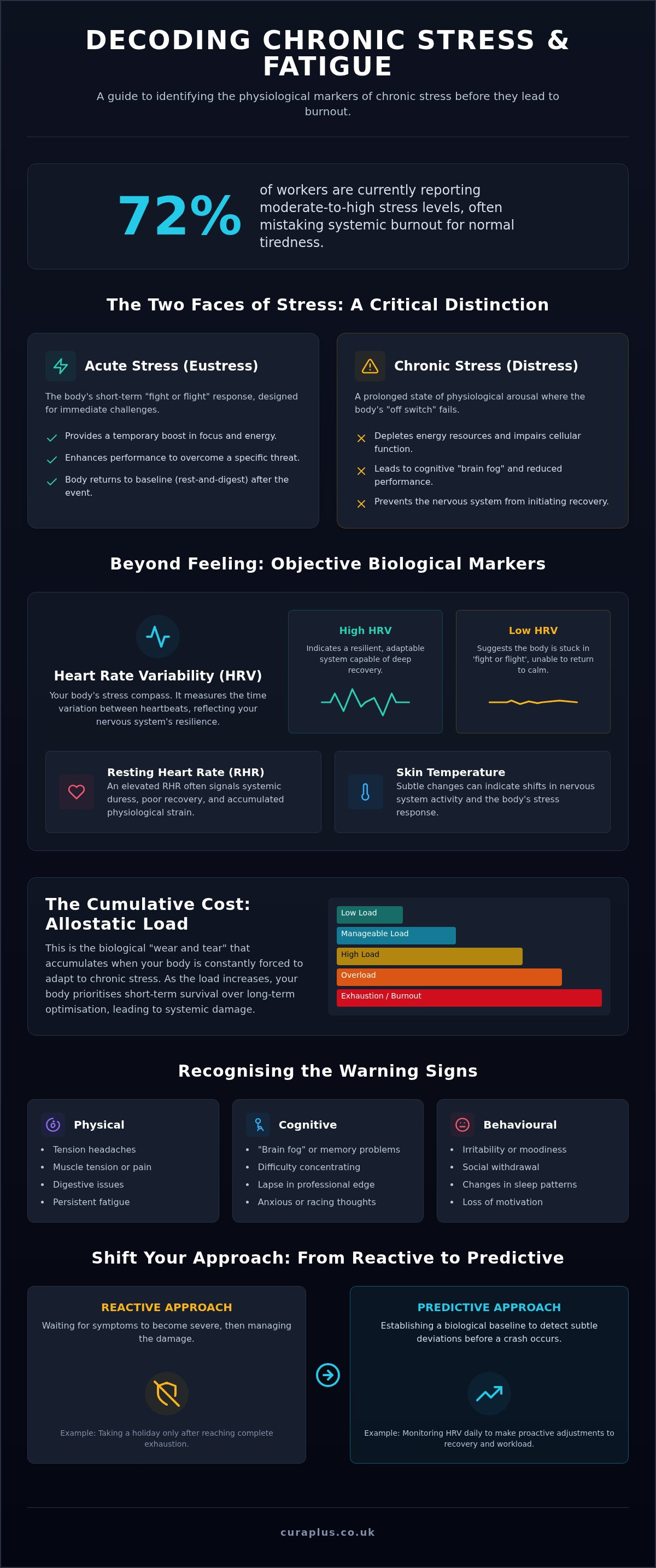 Signs of chronic stress and fatigue