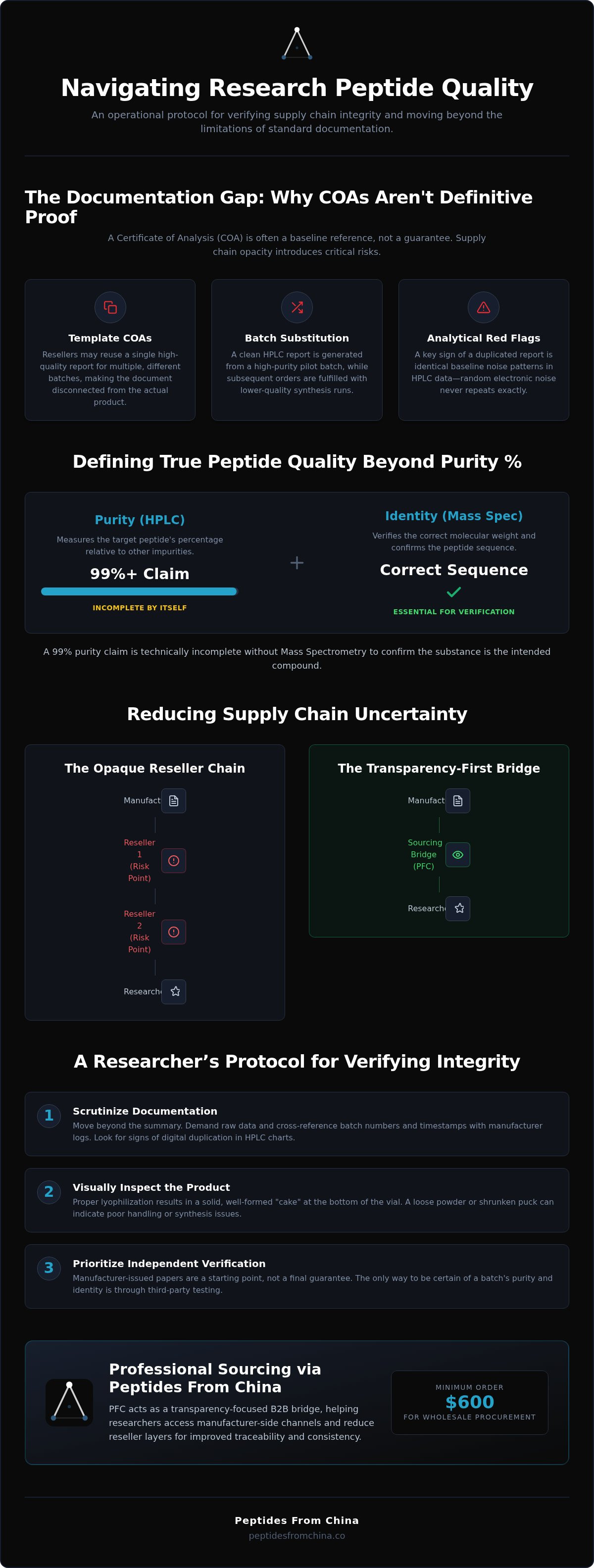 Research peptide quality standards