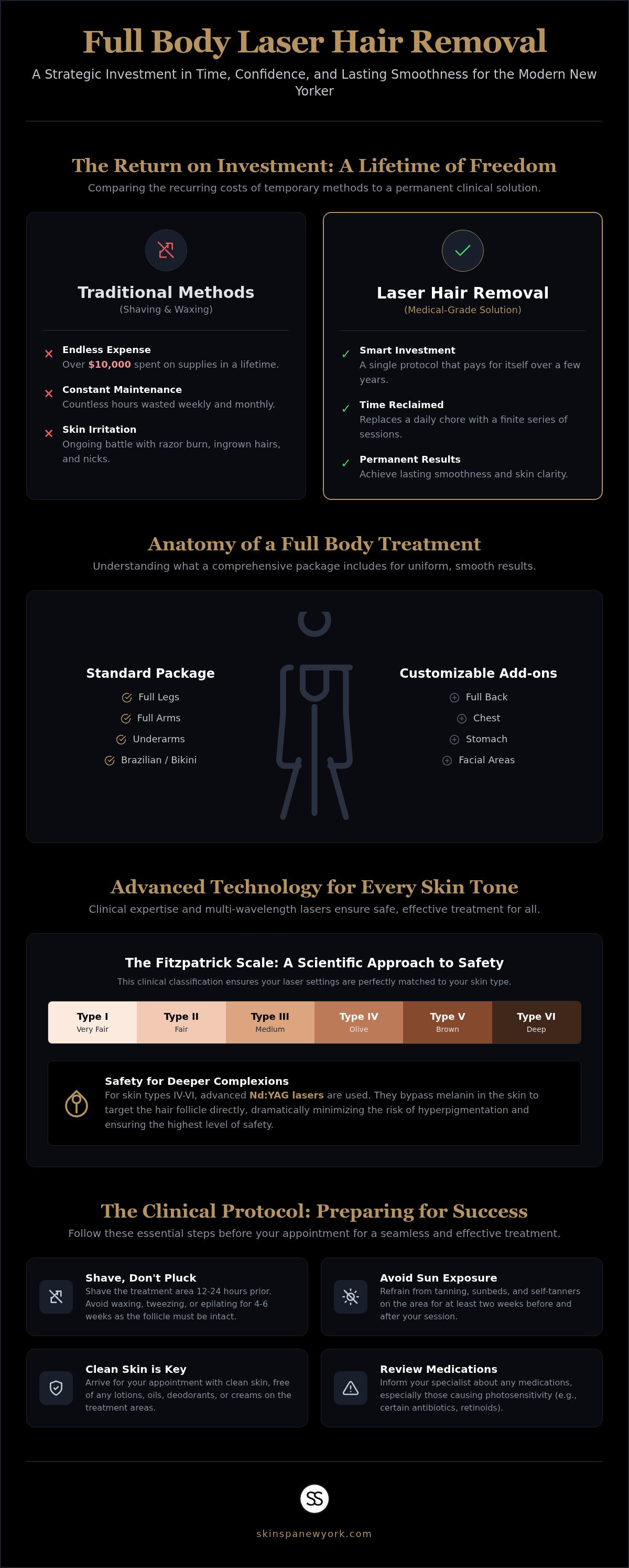 Full body laser hair removal nyc