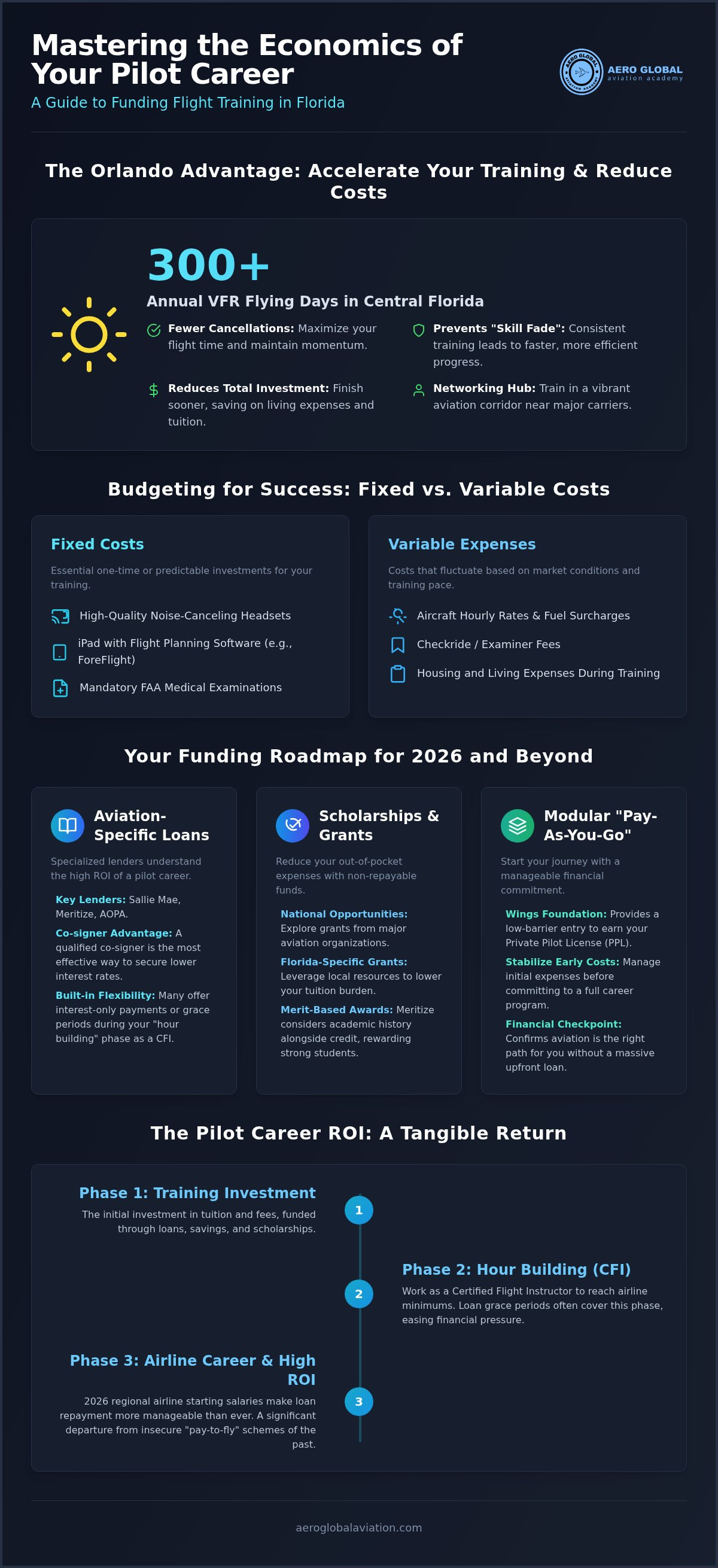Cost of career pilot program Florida