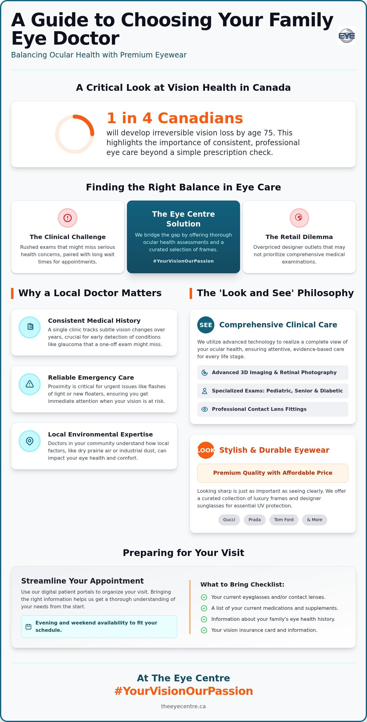 Family eye doctor near me