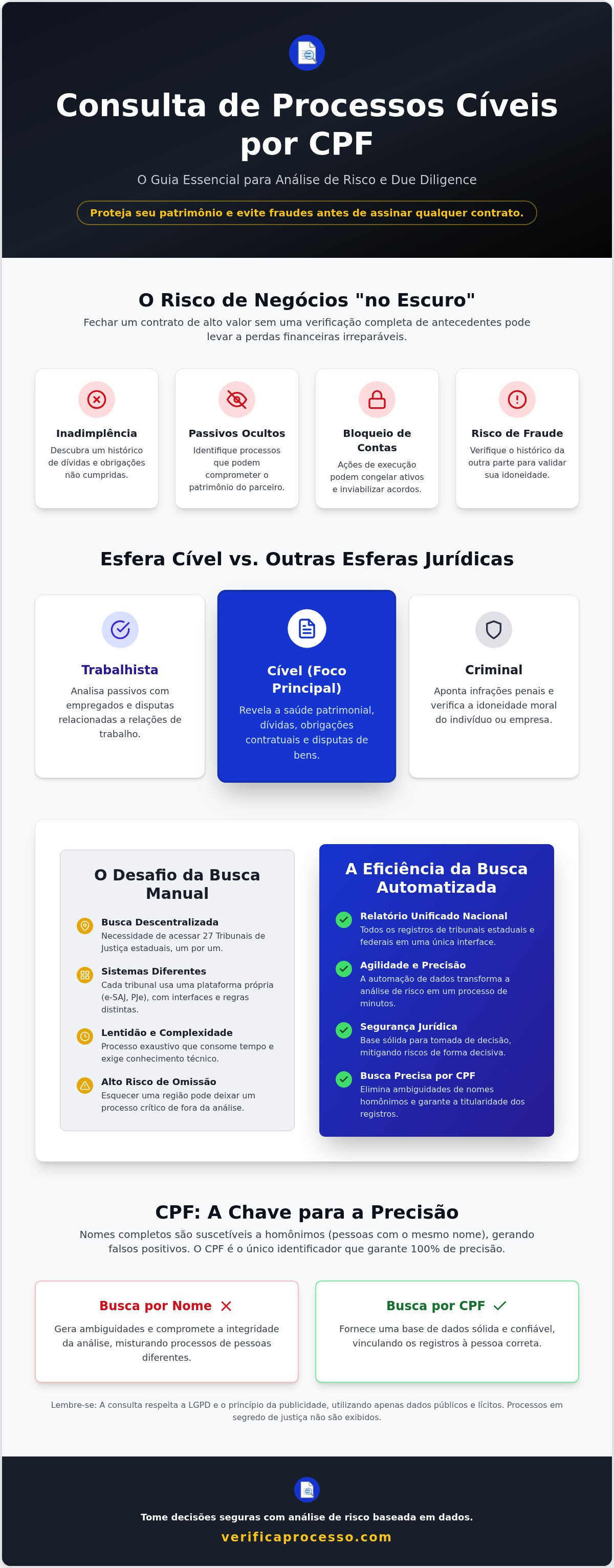 Consulta de processos cíveis por CPF