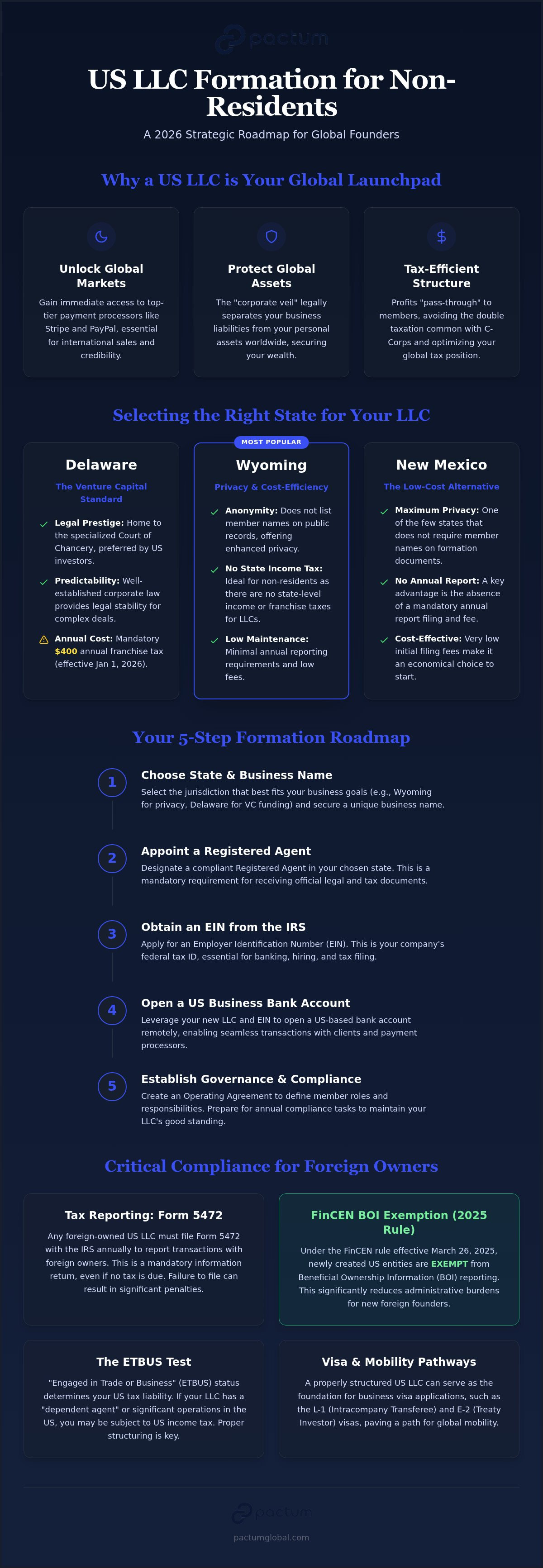 LLC formation in USA for foreigners