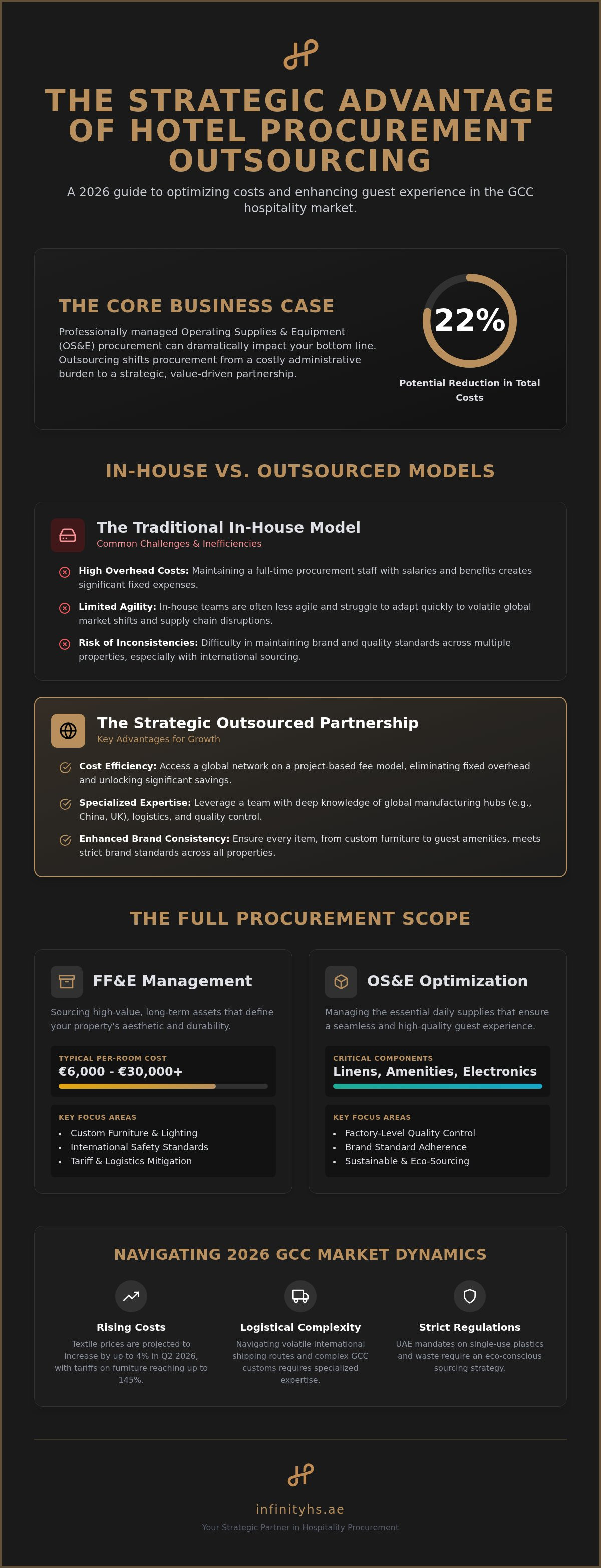 Hotel procurement outsourcing
