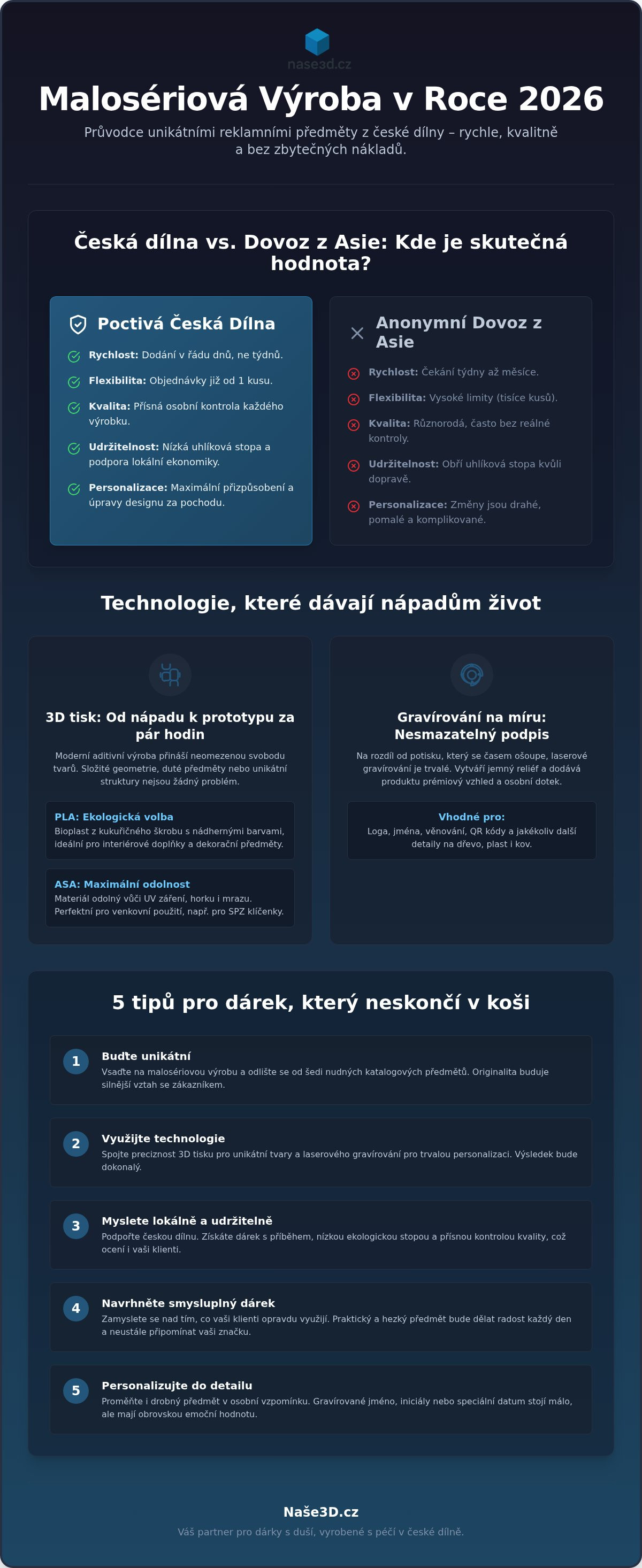 Malosériová výroba reklamních předmětů