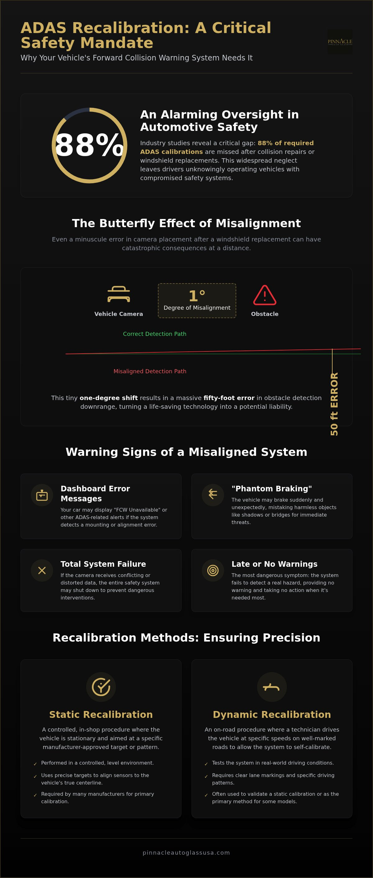 Forward collision warning recalibration