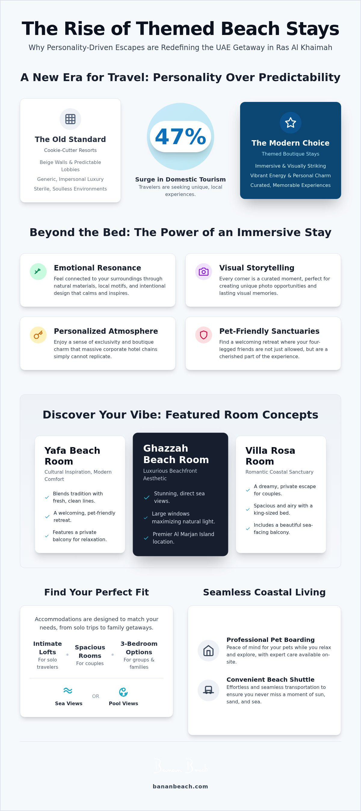 Themed beach rooms Ras Al Khaimah
