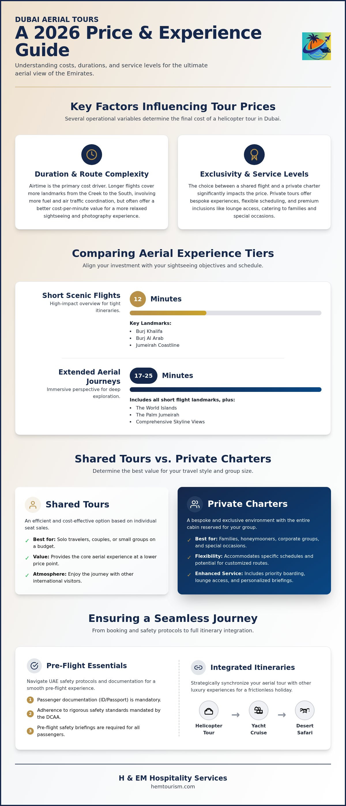 Helicopter tour Dubai price