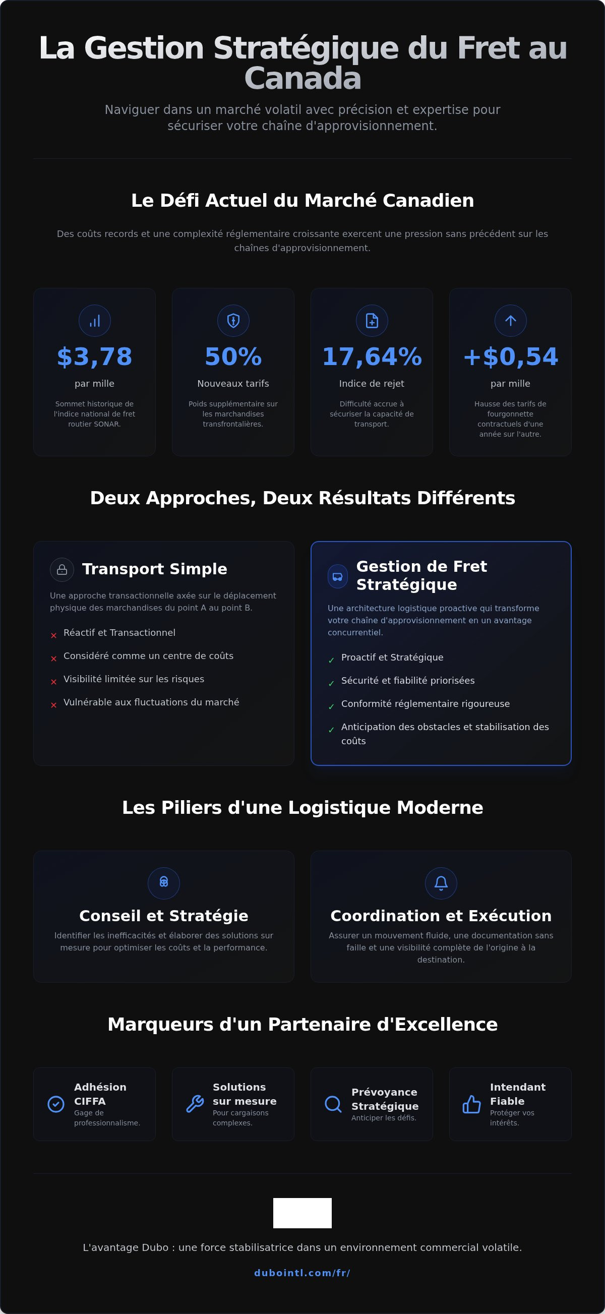 Services de gestion de fret au Canada
