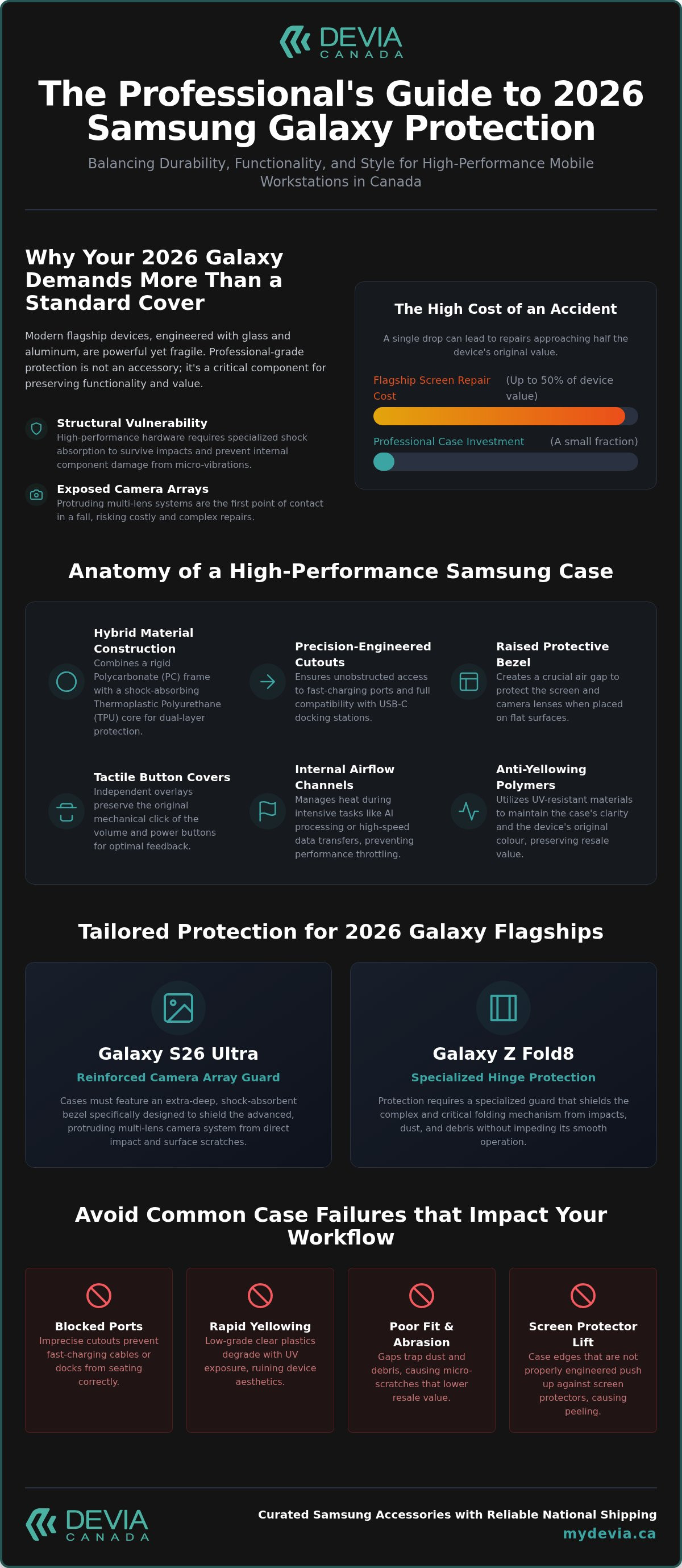 Samsung cases
