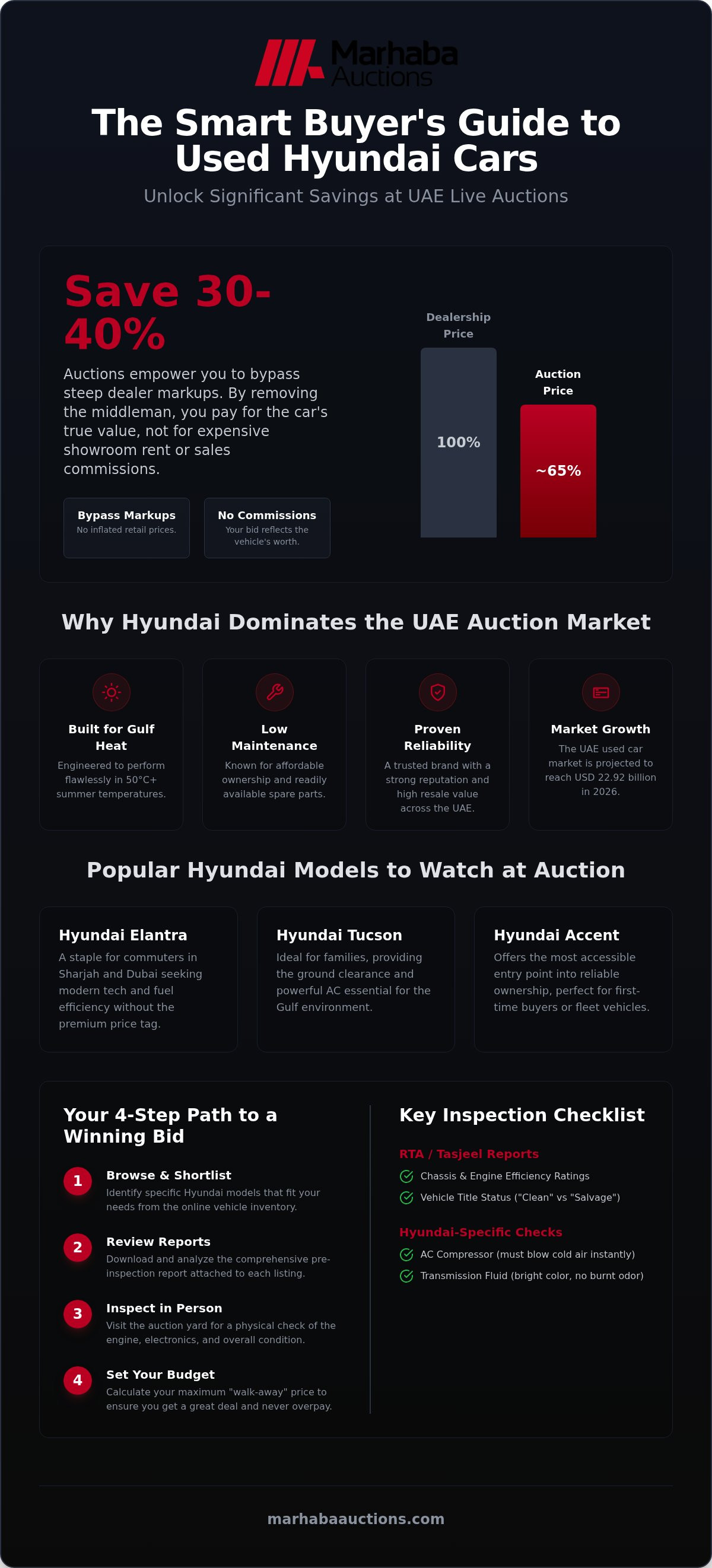 Used cars hyundia