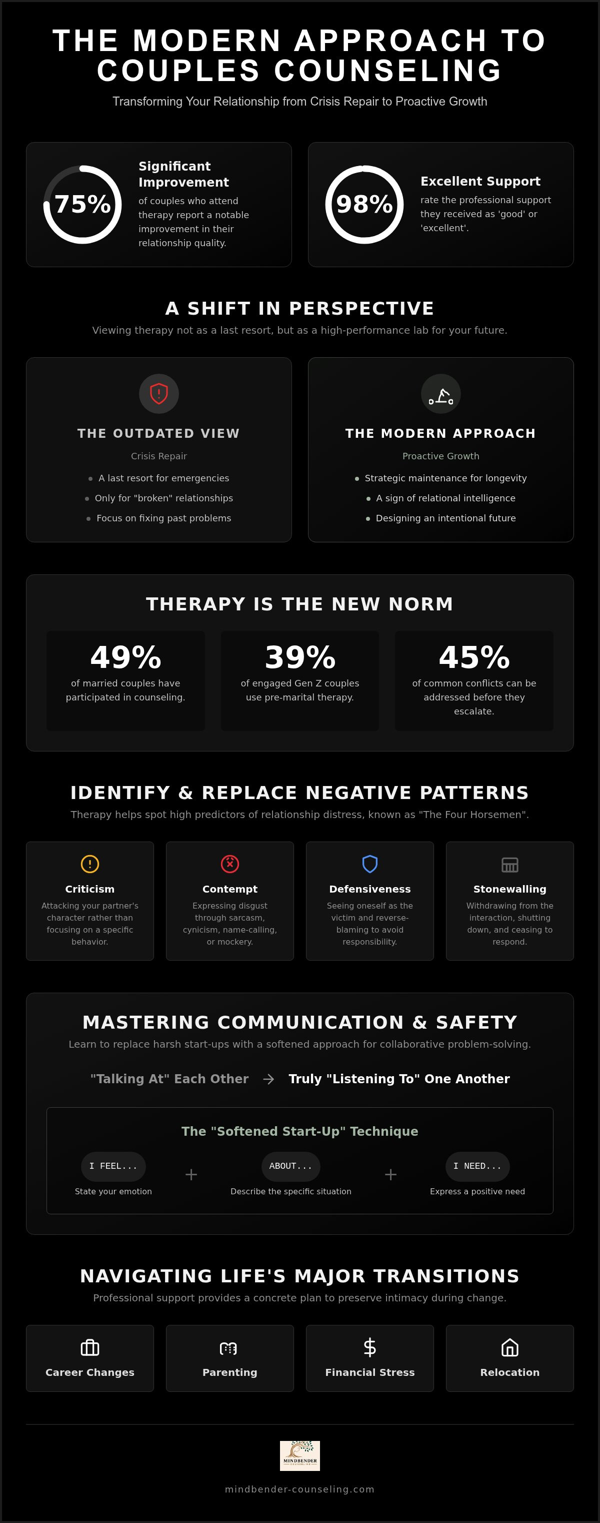 Benefits of couples counseling