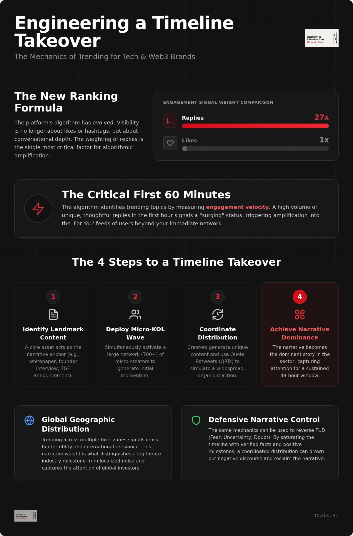 How to trend on X for tech brands