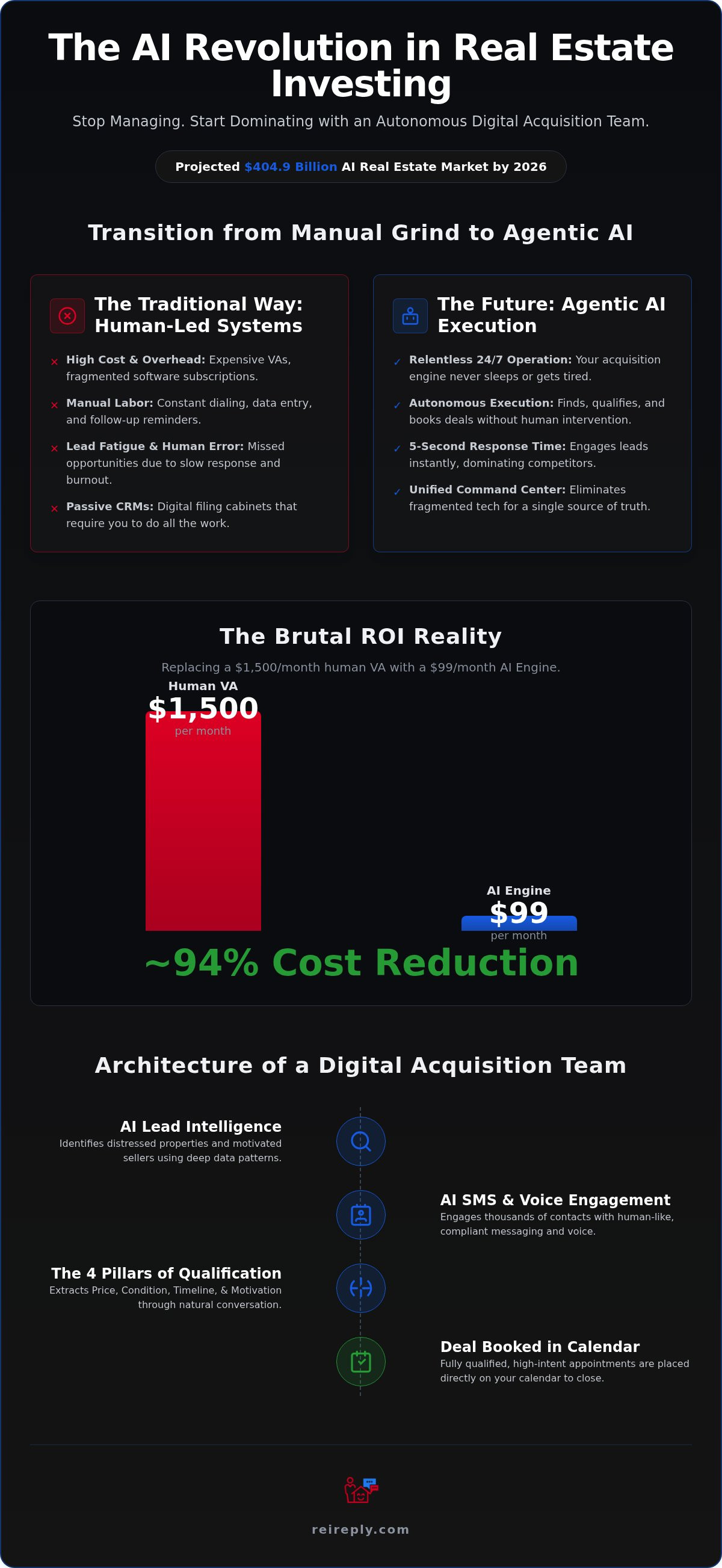 Ai agent for real estate investors