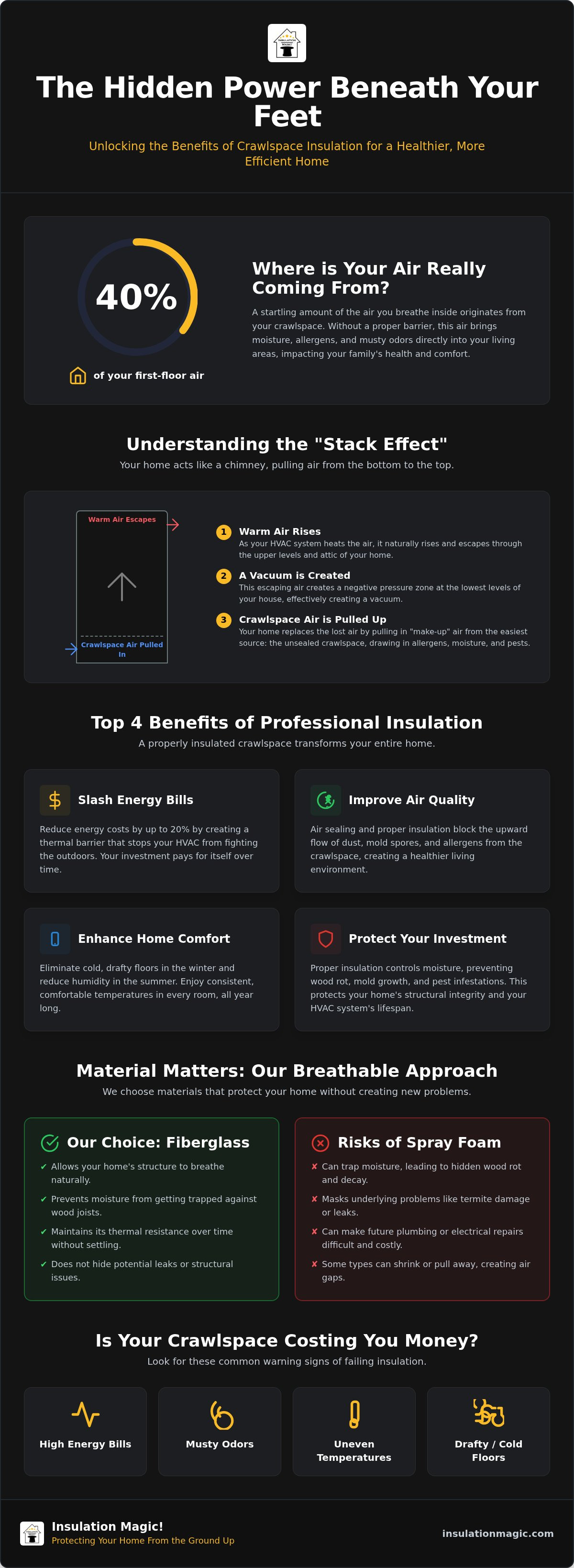 Crawlspace insulation benefits