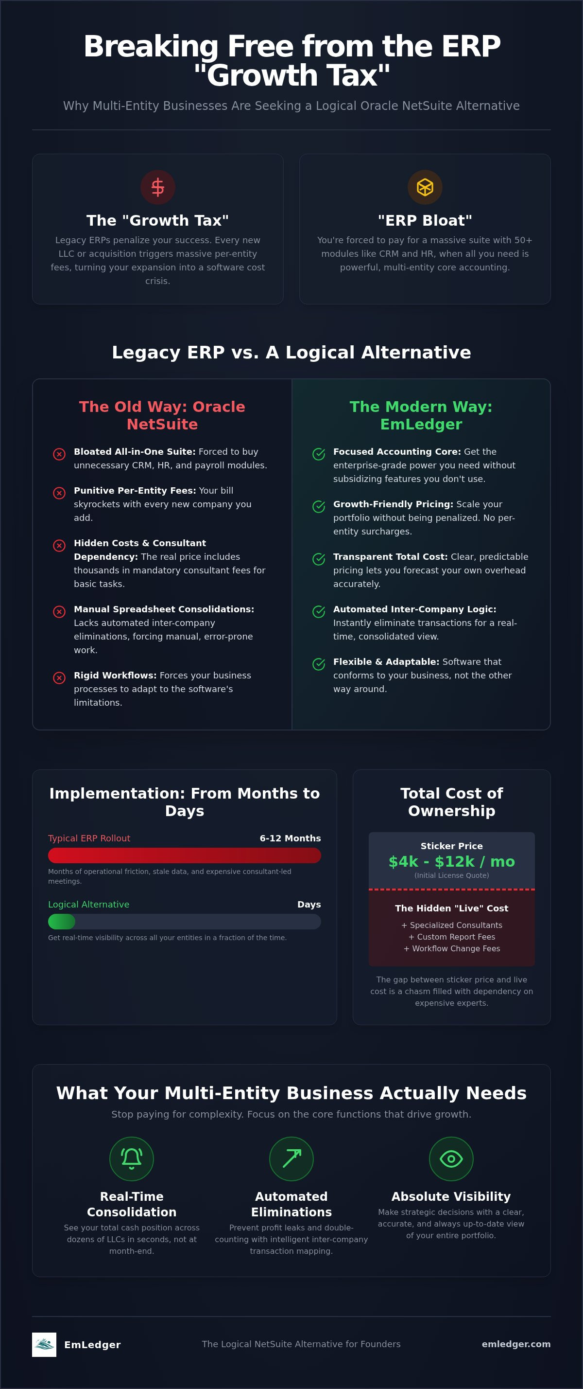 Oracle NetSuite alternative