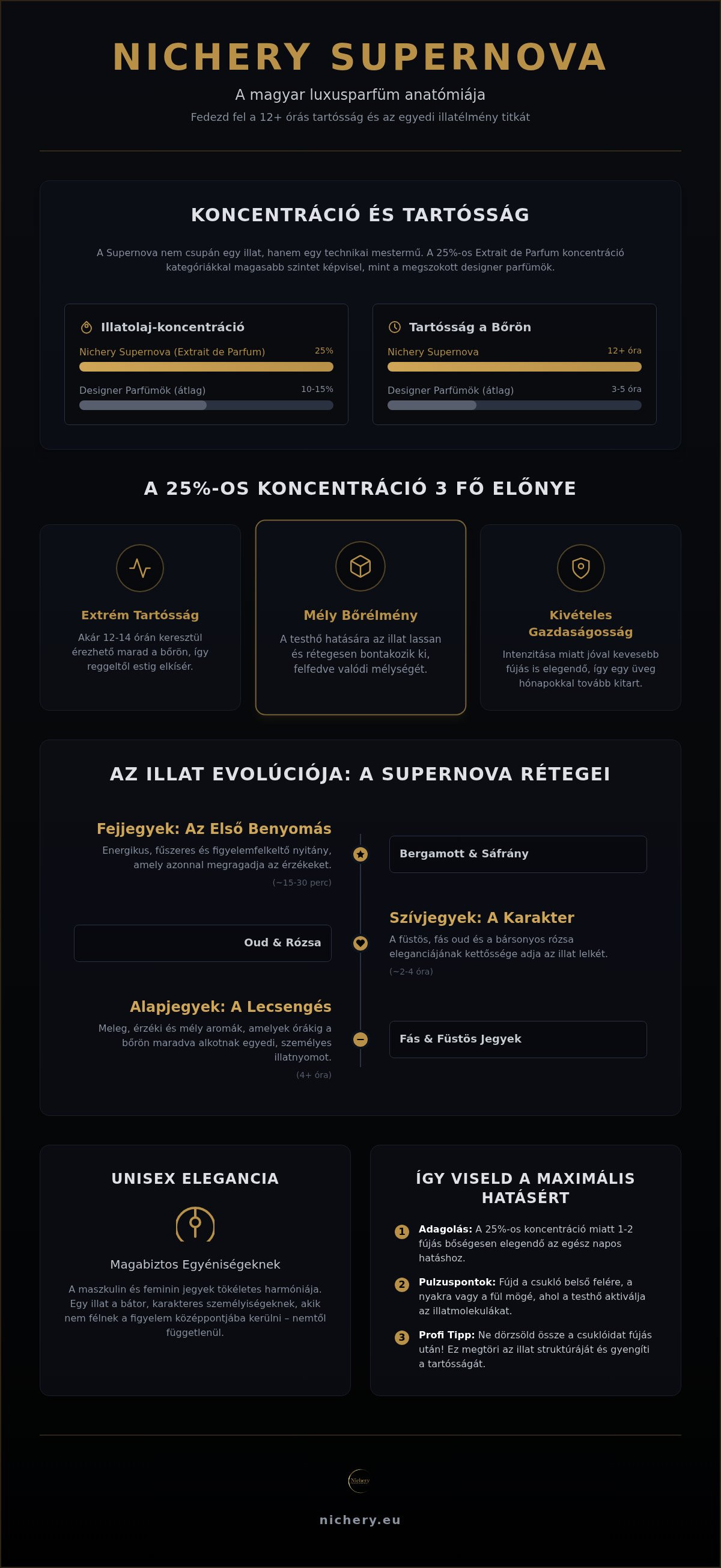 Nichery supernova
